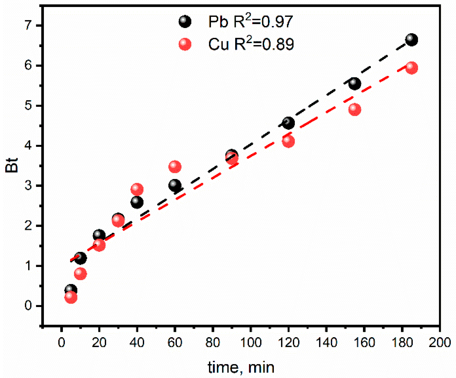 Processes 13 03060 g008 Processes 13 03060 g008
