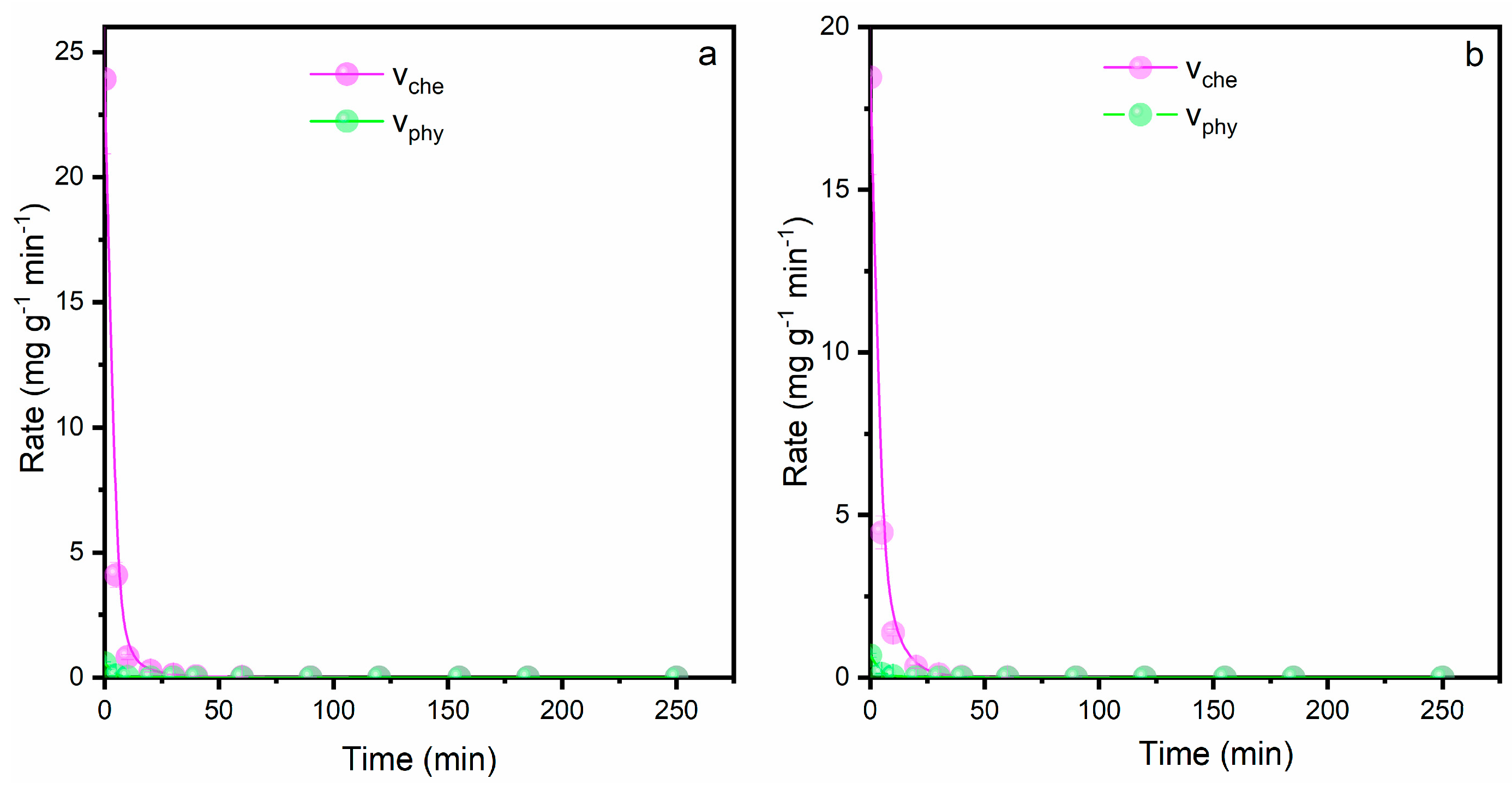 Processes 13 03060 g009 Processes 13 03060 g009