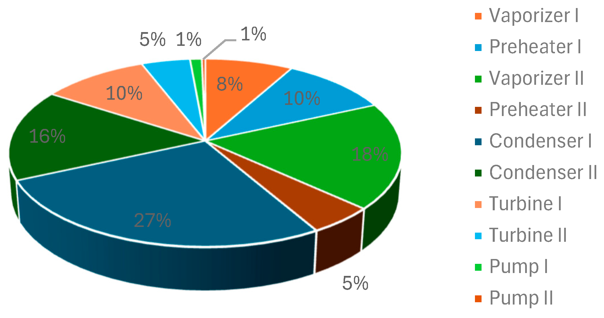 Processes 13 03063 g003