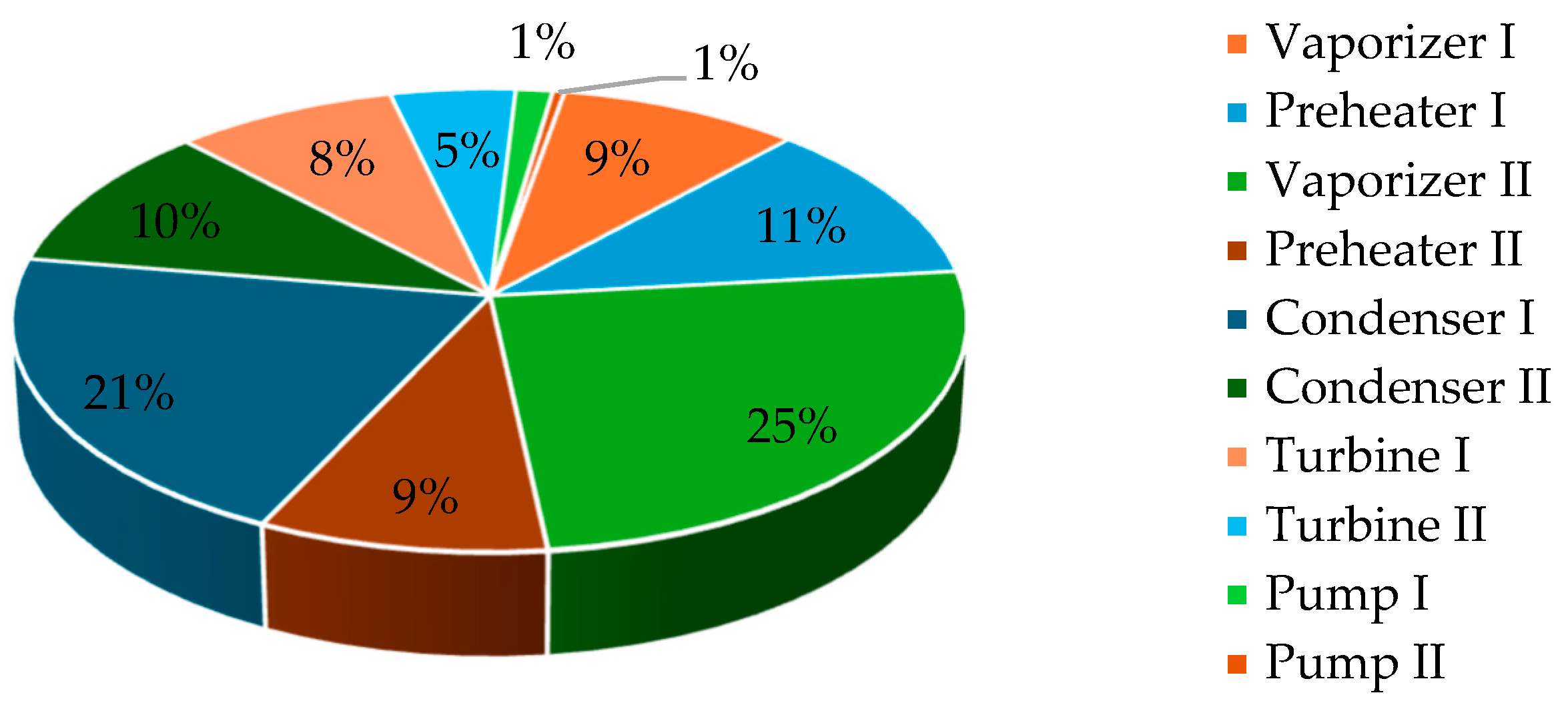 Processes 13 03063 g004