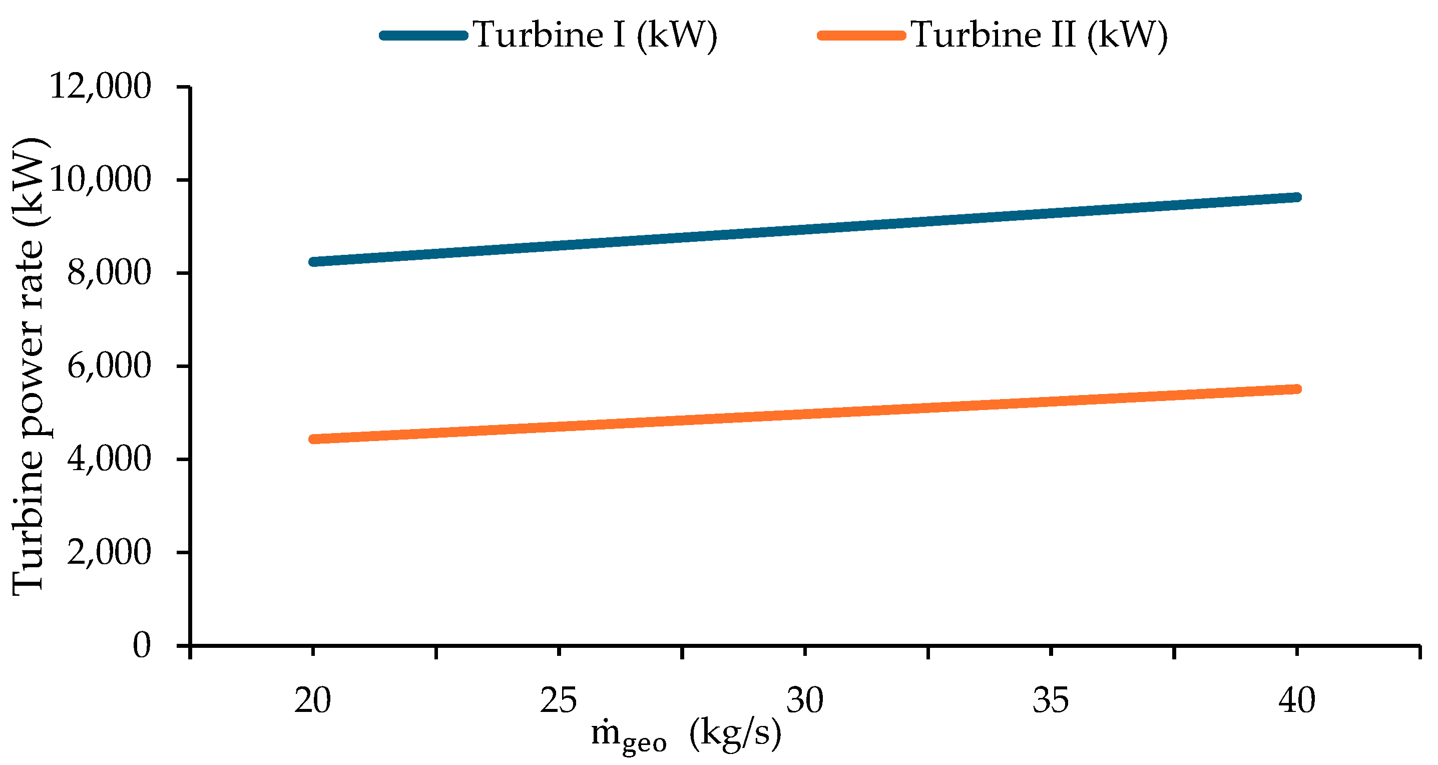 Processes 13 03063 g007