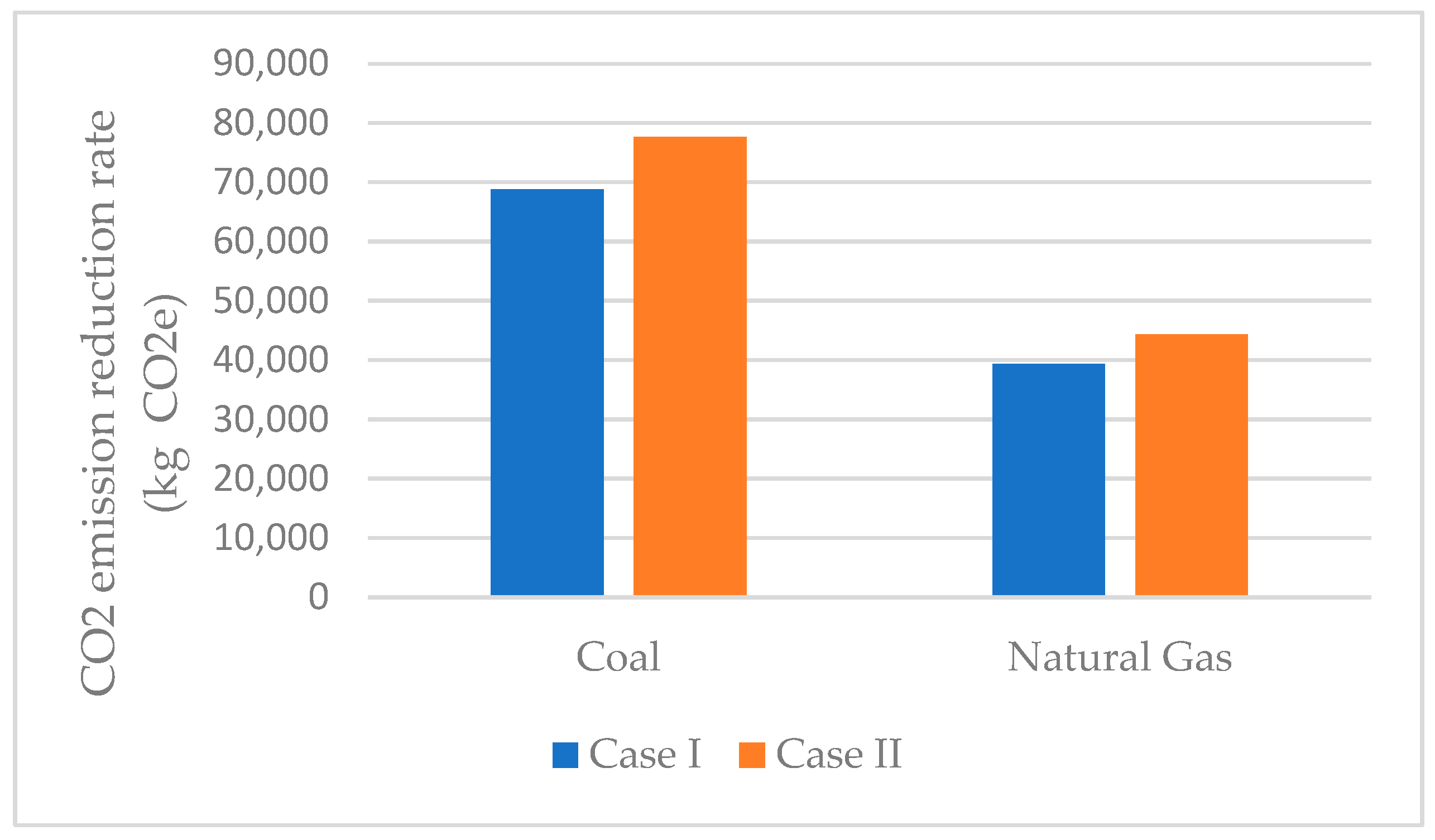 Processes 13 03063 g008