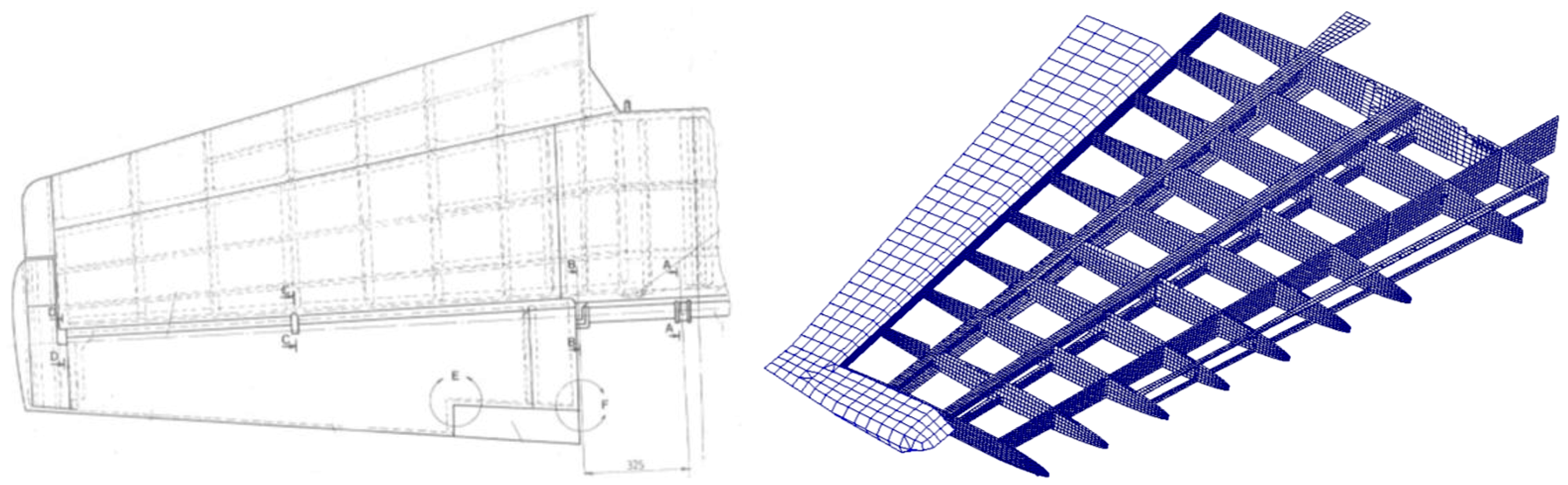 Processes 13 03065 g006 Processes 13 03065 g006