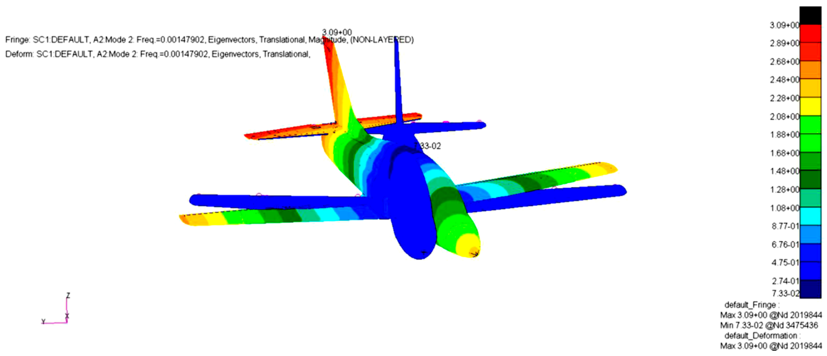 Processes 13 03065 g026 Processes 13 03065 g026