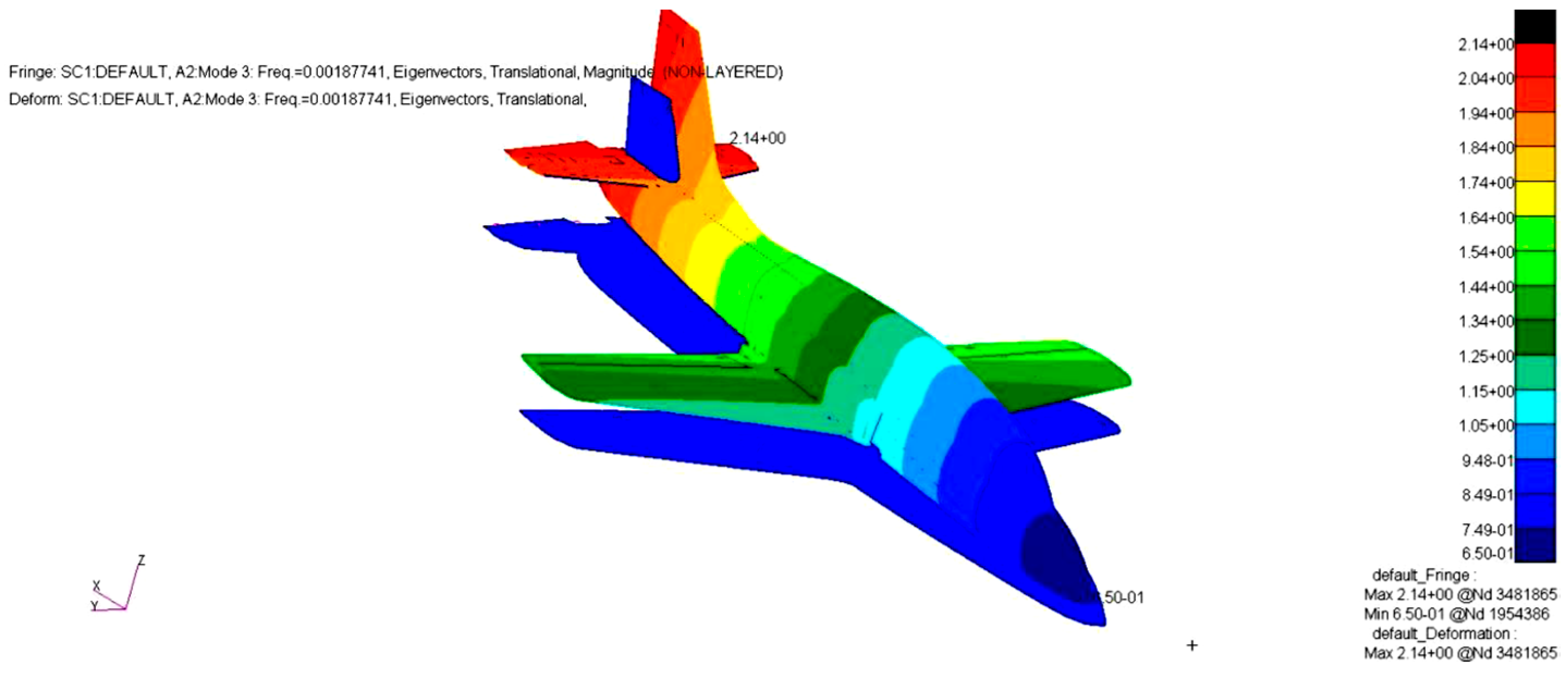 Processes 13 03065 g027 Processes 13 03065 g027