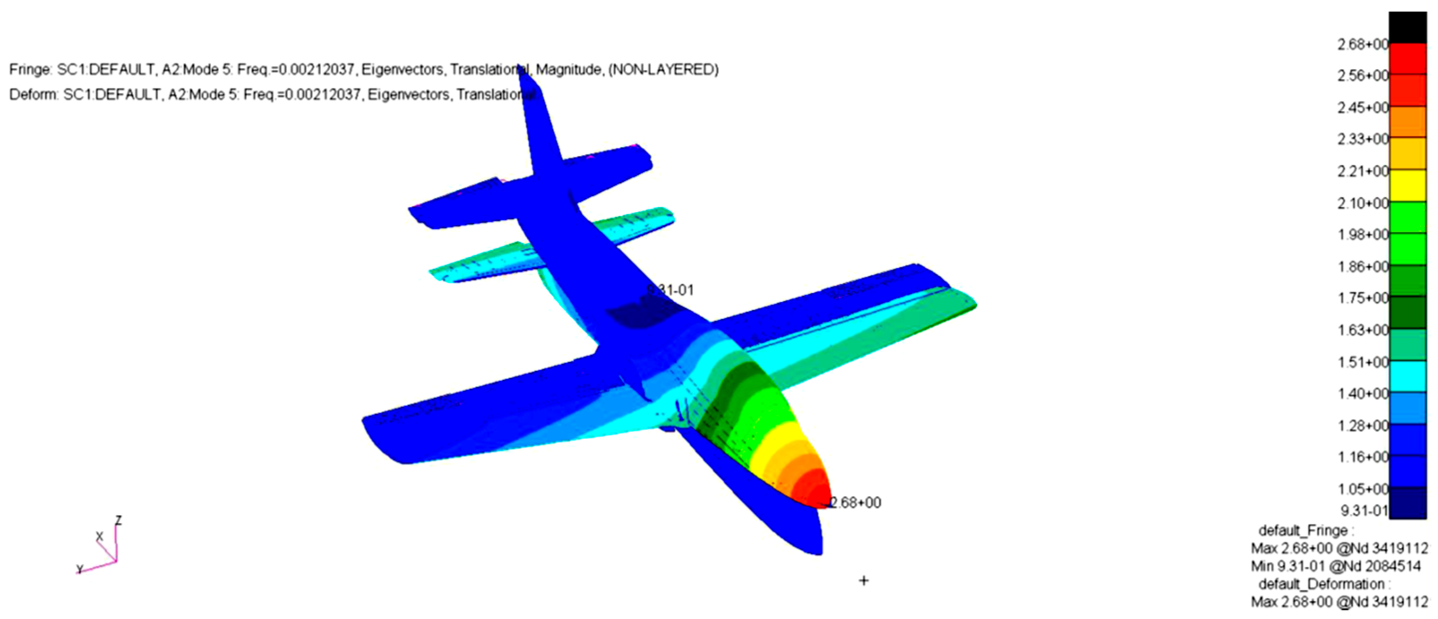 Processes 13 03065 g029 Processes 13 03065 g029