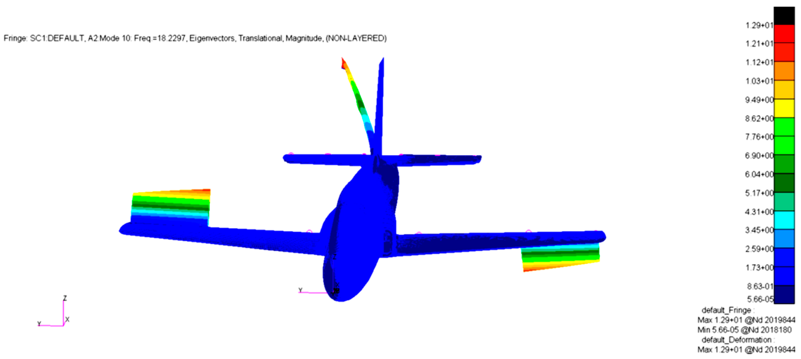 Processes 13 03065 g034 Processes 13 03065 g034