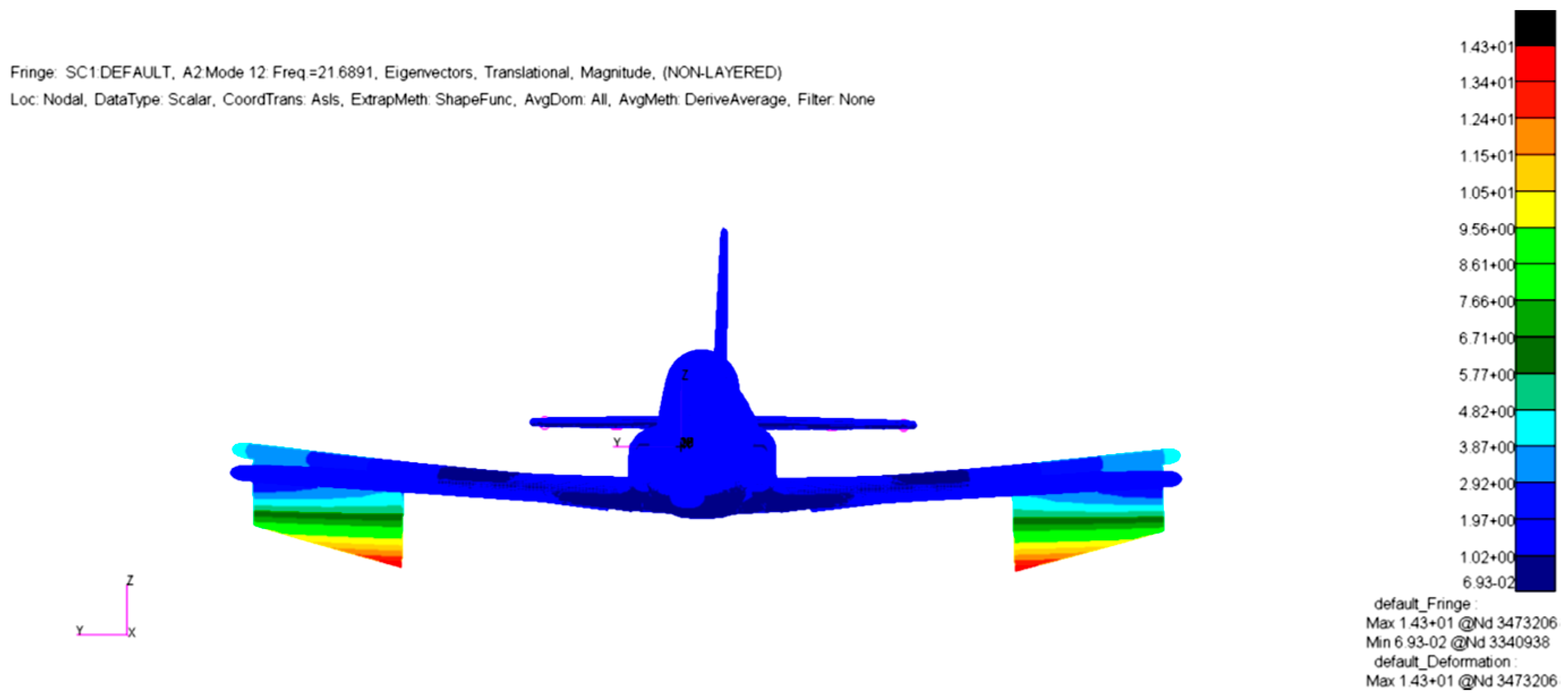 Processes 13 03065 g036 Processes 13 03065 g036