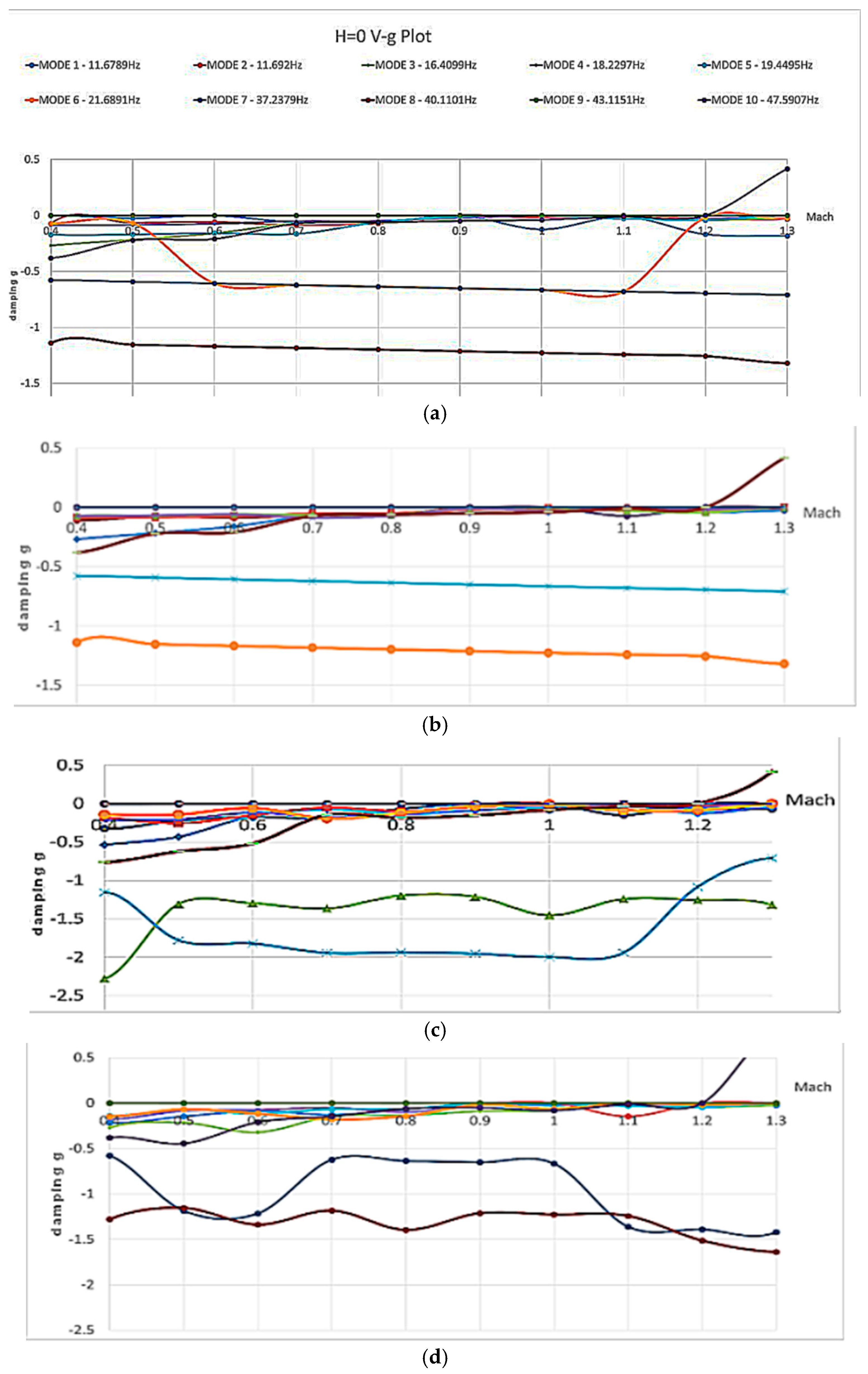 Processes 13 03065 g041 Processes 13 03065 g041