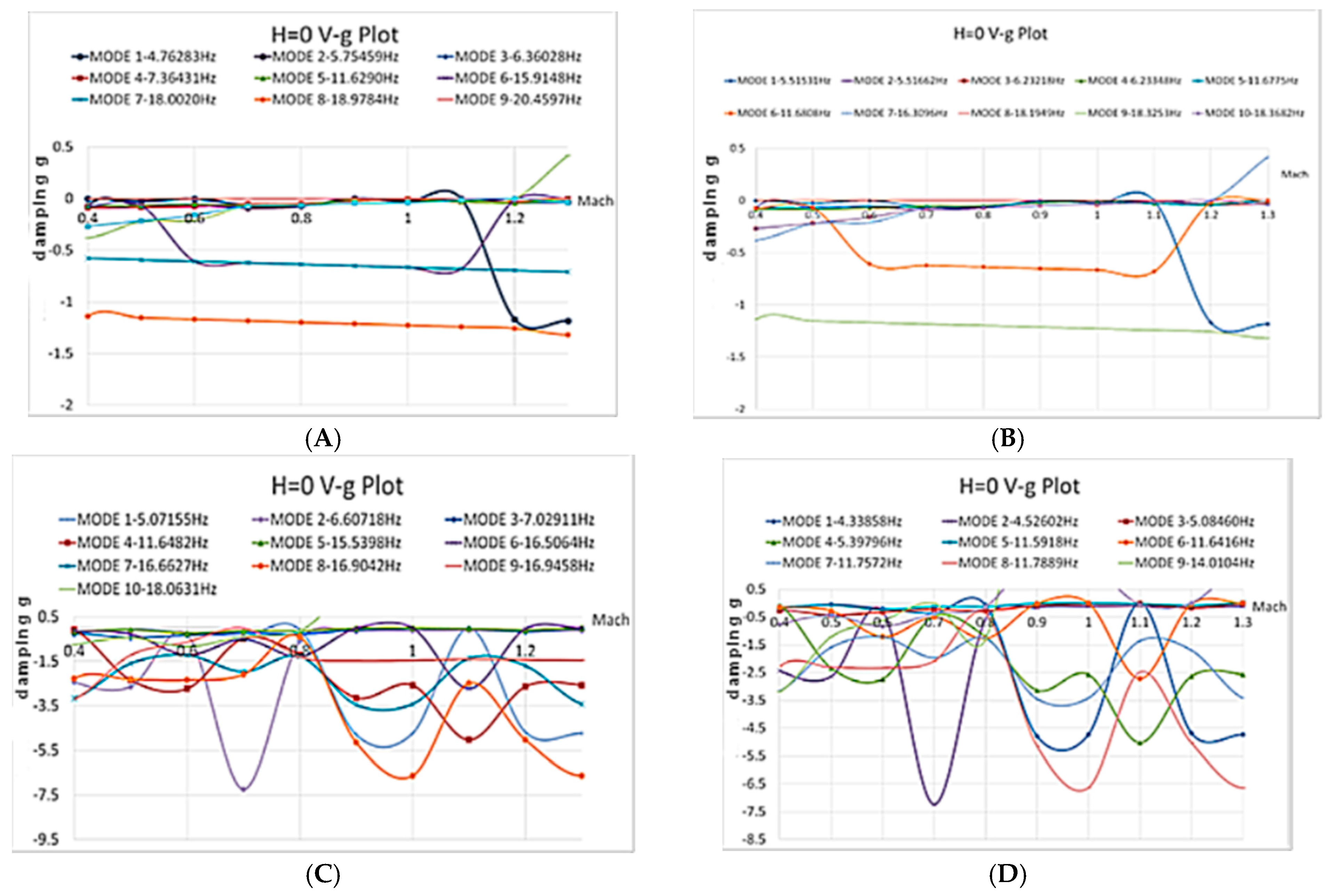 Processes 13 03065 g042 Processes 13 03065 g042