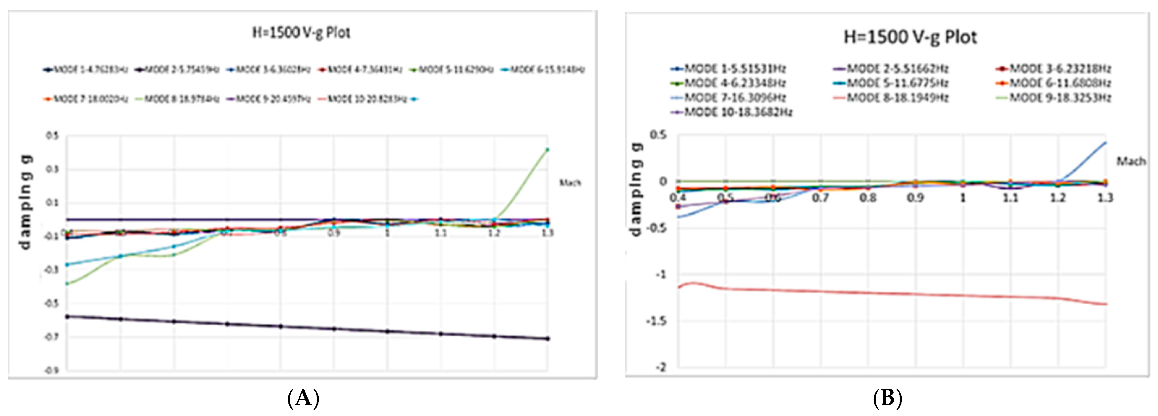 Processes 13 03065 g043a Processes 13 03065 g043a