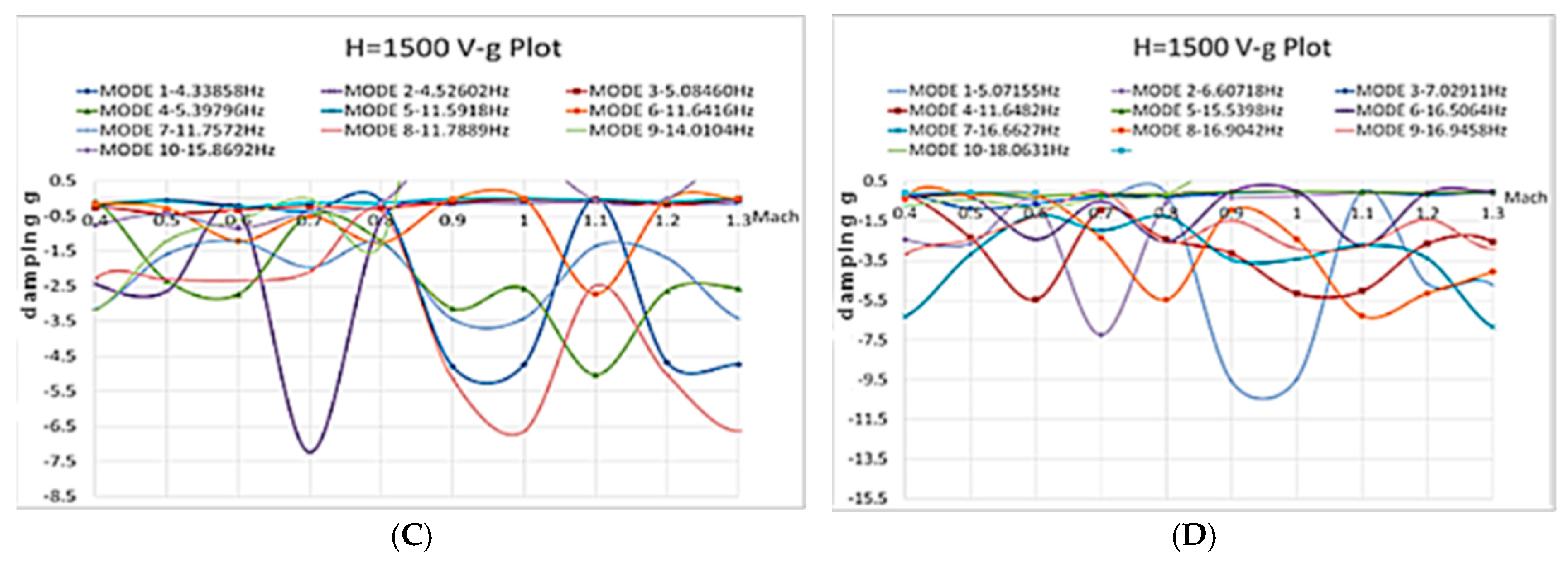 Processes 13 03065 g043b Processes 13 03065 g043b