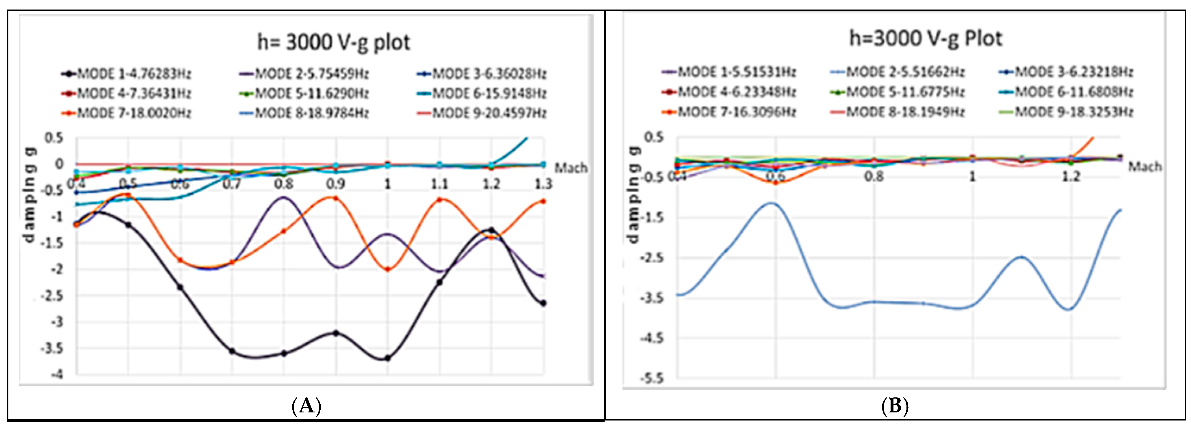Processes 13 03065 g044a Processes 13 03065 g044a