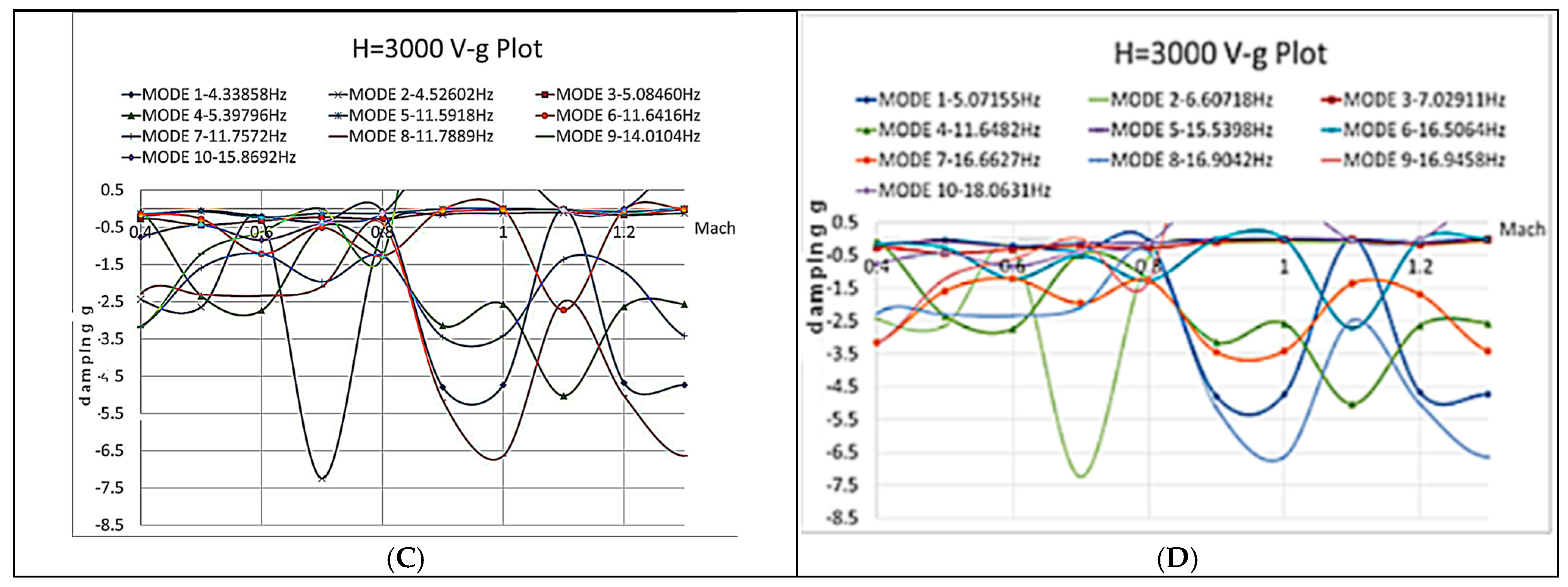 Processes 13 03065 g044b Processes 13 03065 g044b