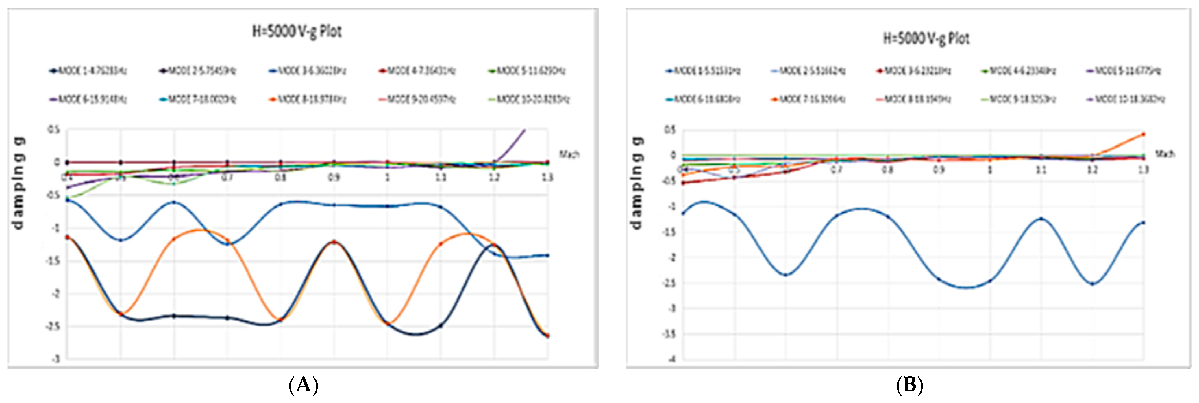 Processes 13 03065 g045a Processes 13 03065 g045a