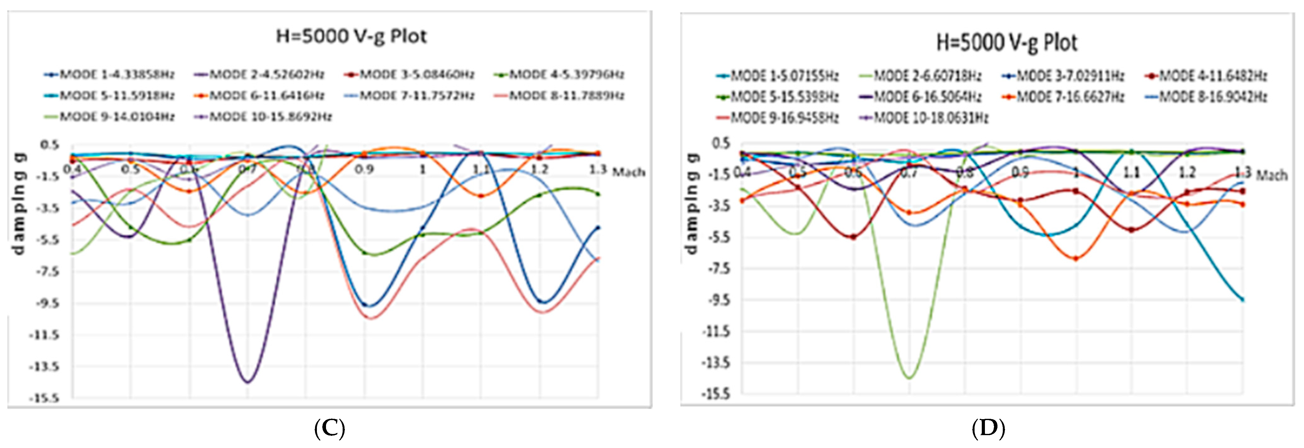 Processes 13 03065 g045b Processes 13 03065 g045b