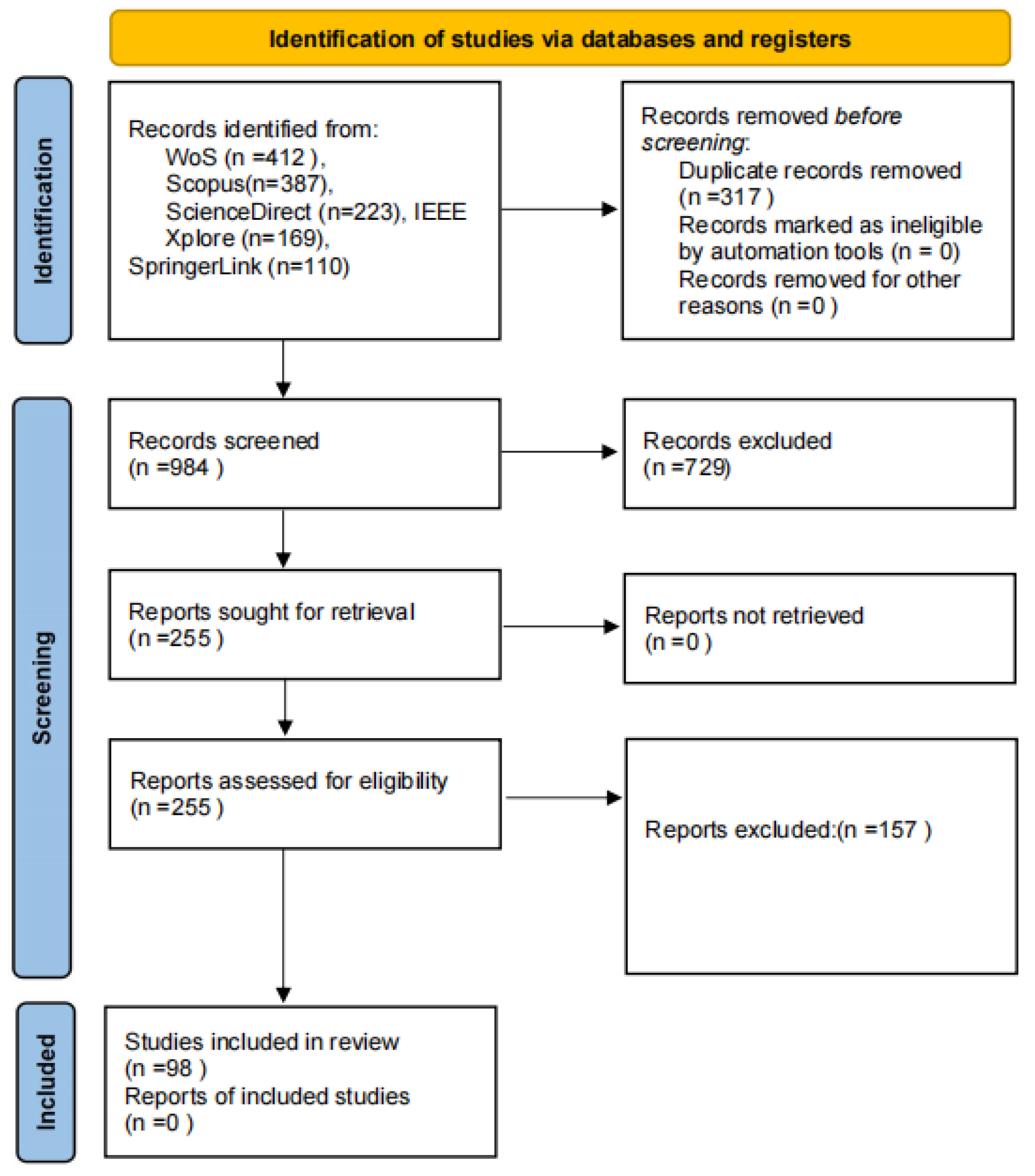 Processes 13 03068 g001 Processes 13 03068 g001