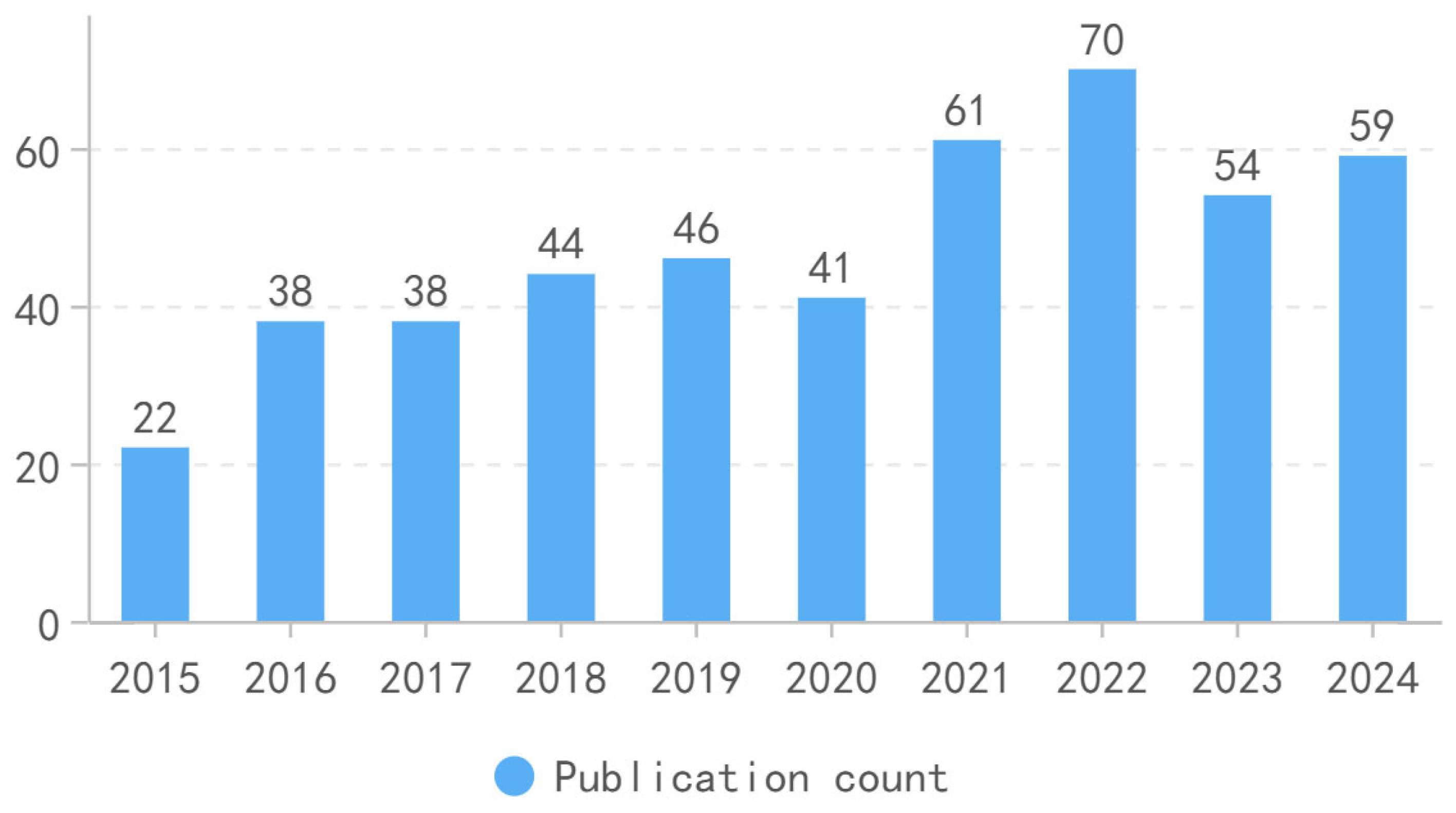 Processes 13 03068 g002 Processes 13 03068 g002