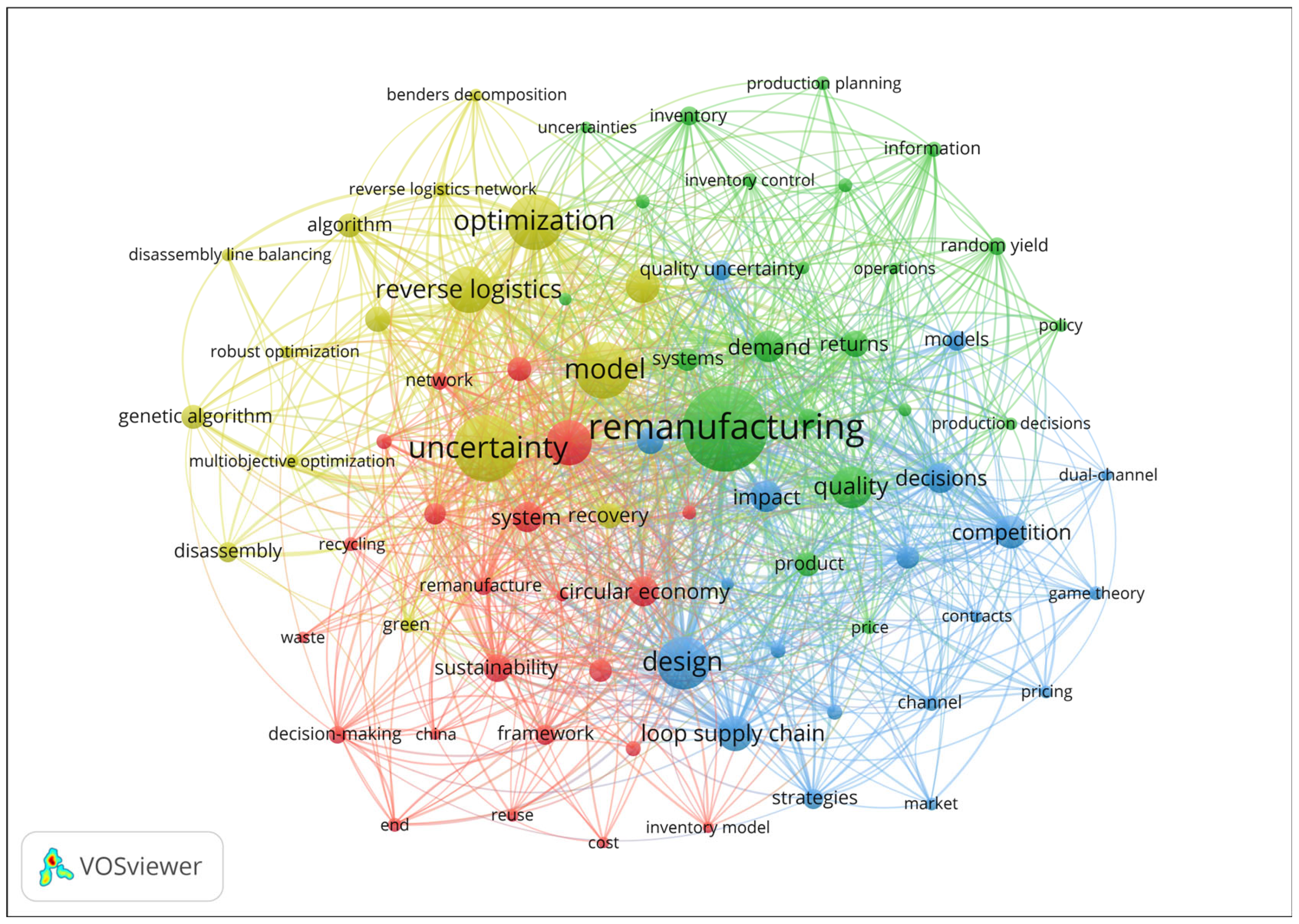 Processes 13 03068 g006 Processes 13 03068 g006