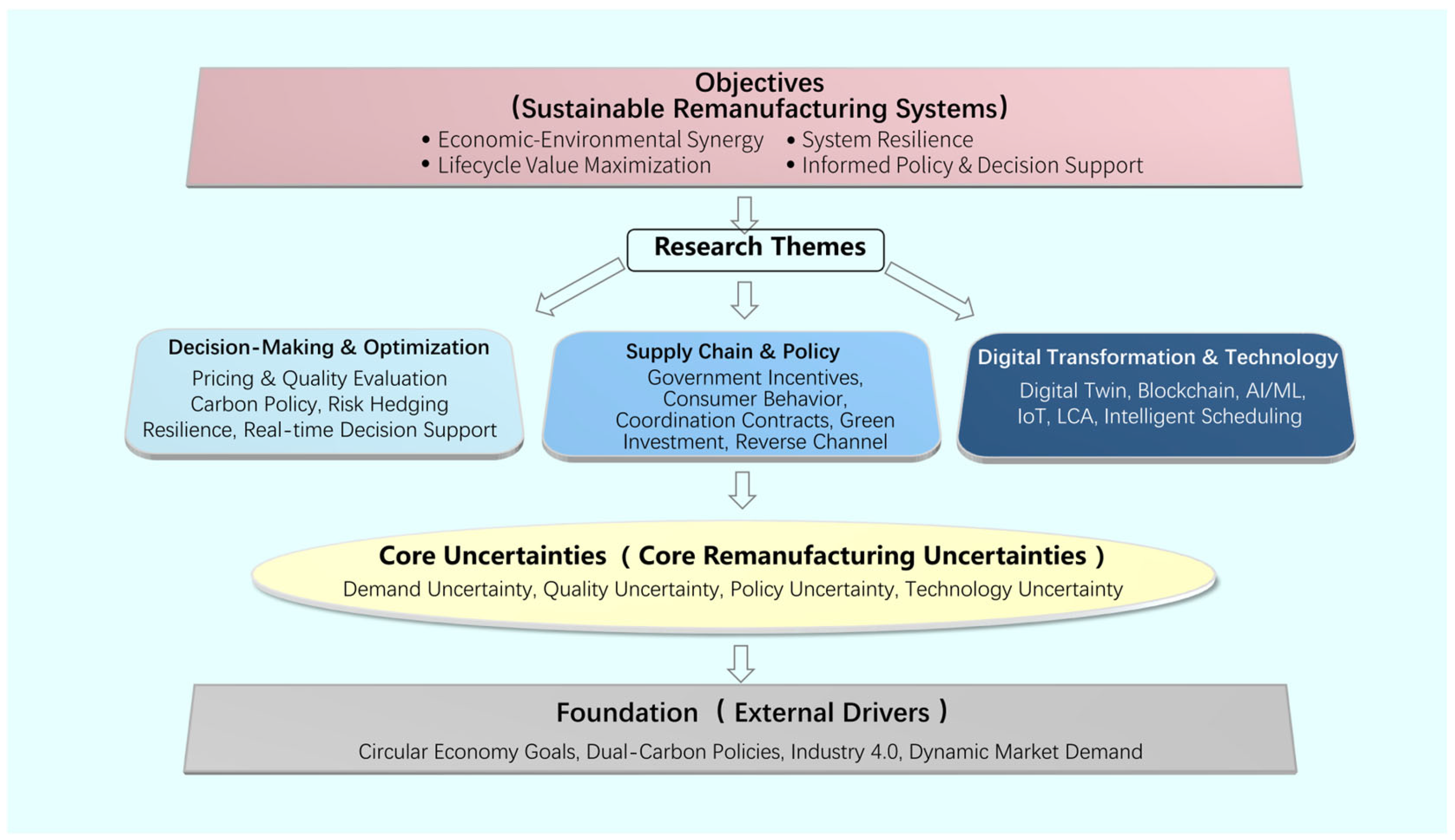 Processes 13 03068 g007 Processes 13 03068 g007