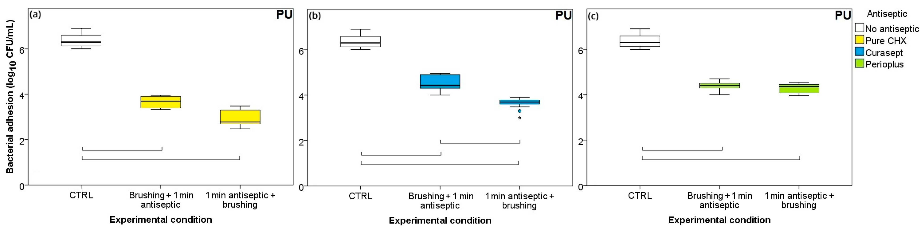 Processes 13 03069 g005 Processes 13 03069 g005