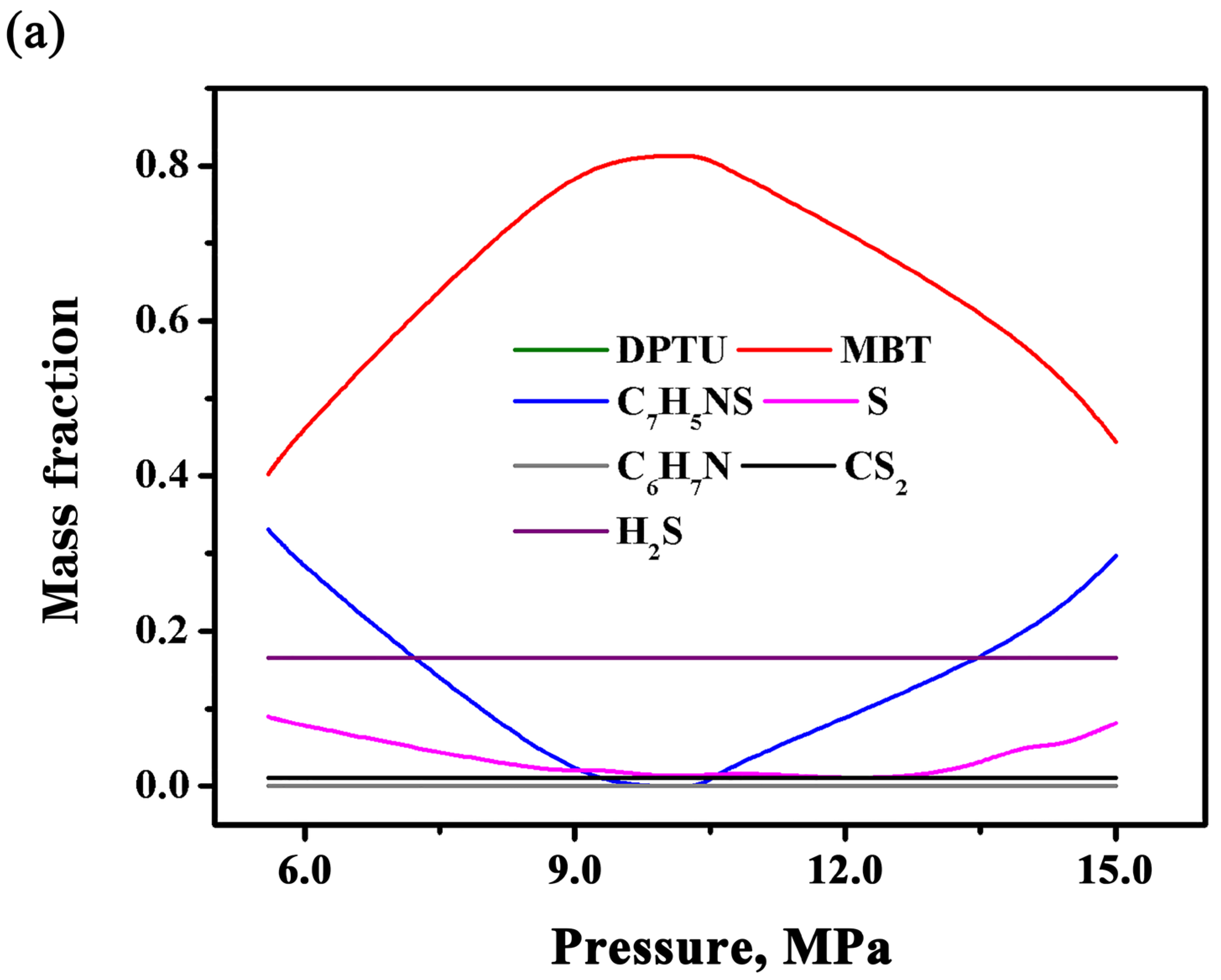 Processes 13 03071 g003a Processes 13 03071 g003a