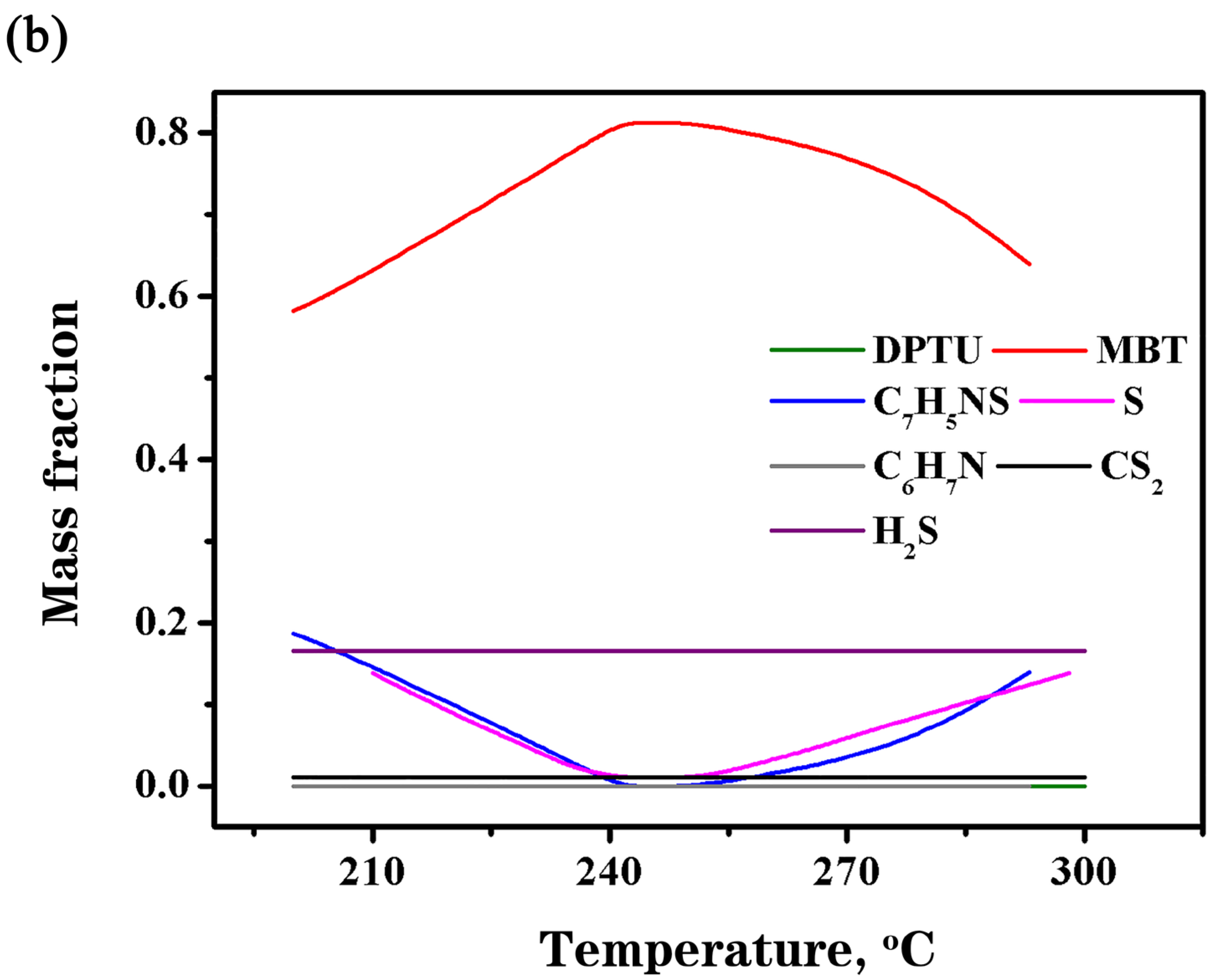 Processes 13 03071 g003b Processes 13 03071 g003b