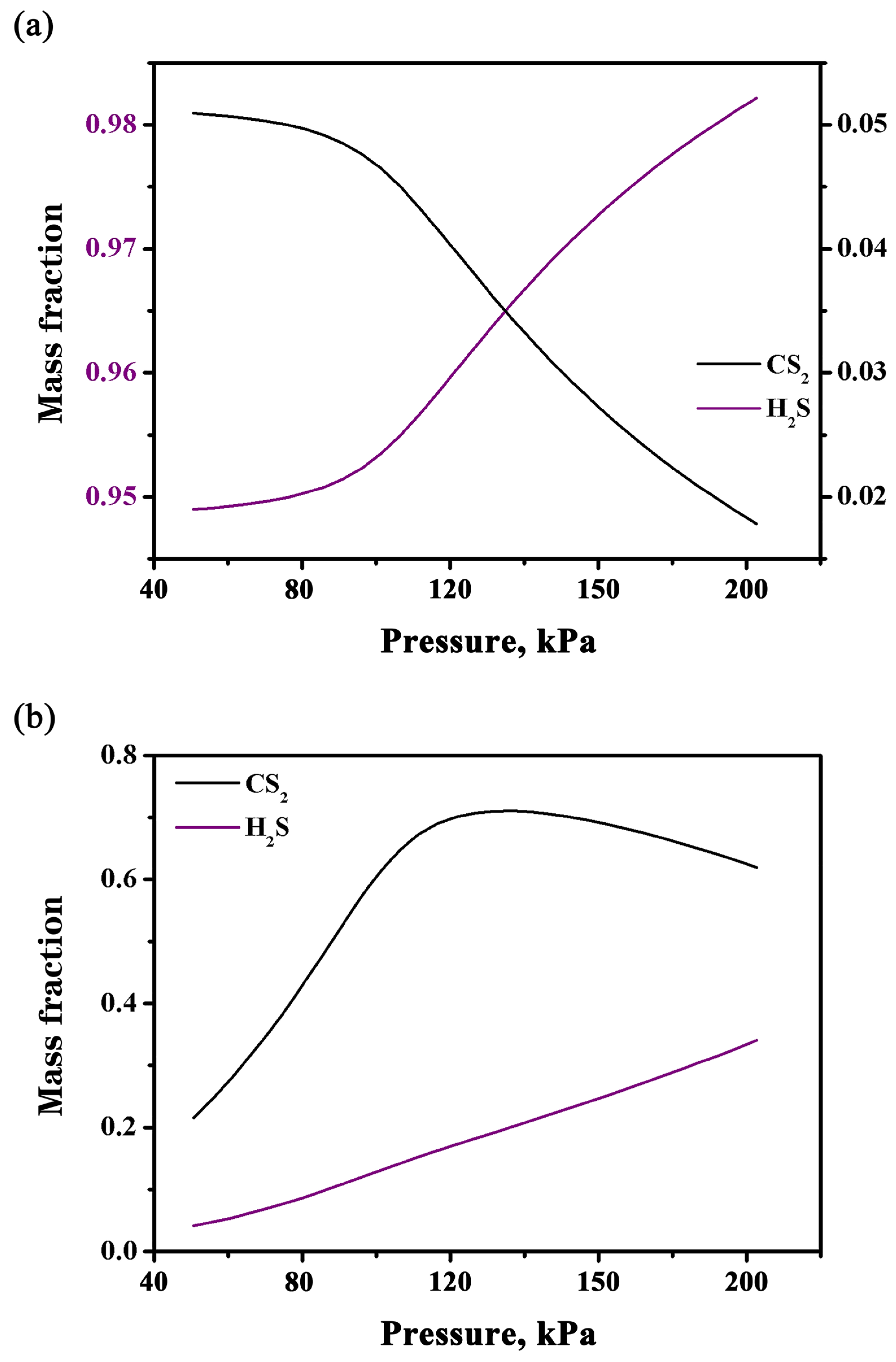 Processes 13 03071 g004 Processes 13 03071 g004