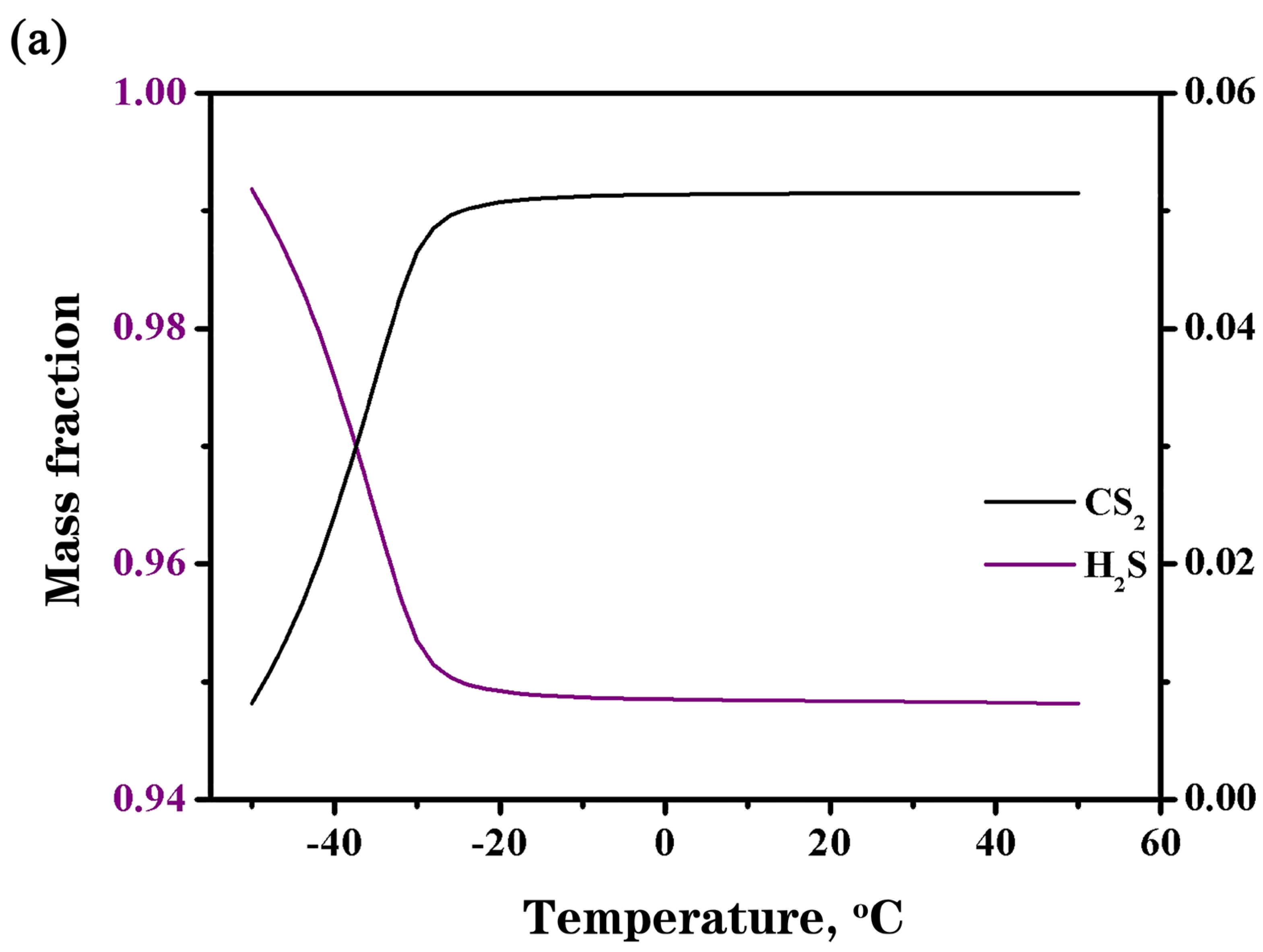 Processes 13 03071 g005a Processes 13 03071 g005a