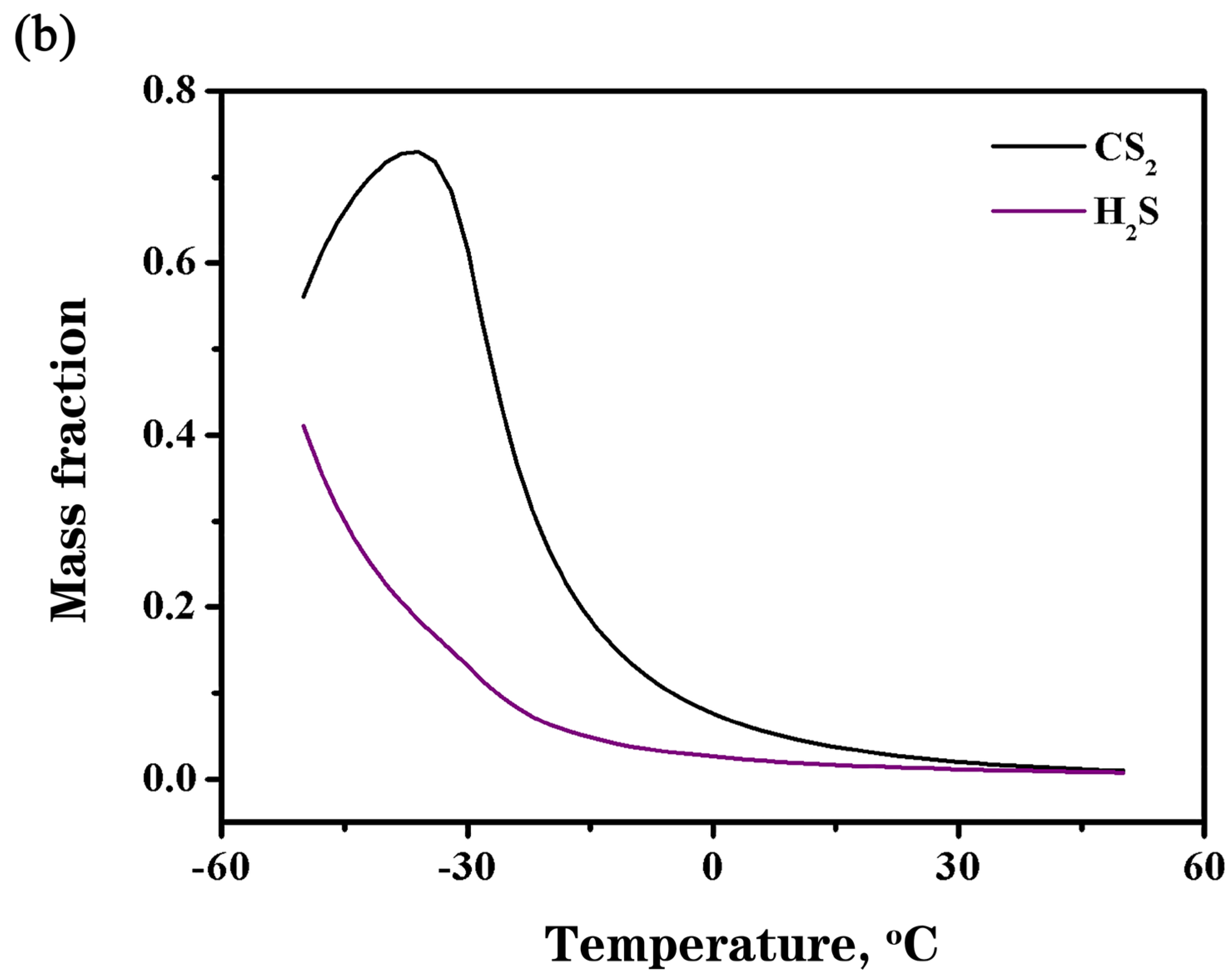 Processes 13 03071 g005b Processes 13 03071 g005b