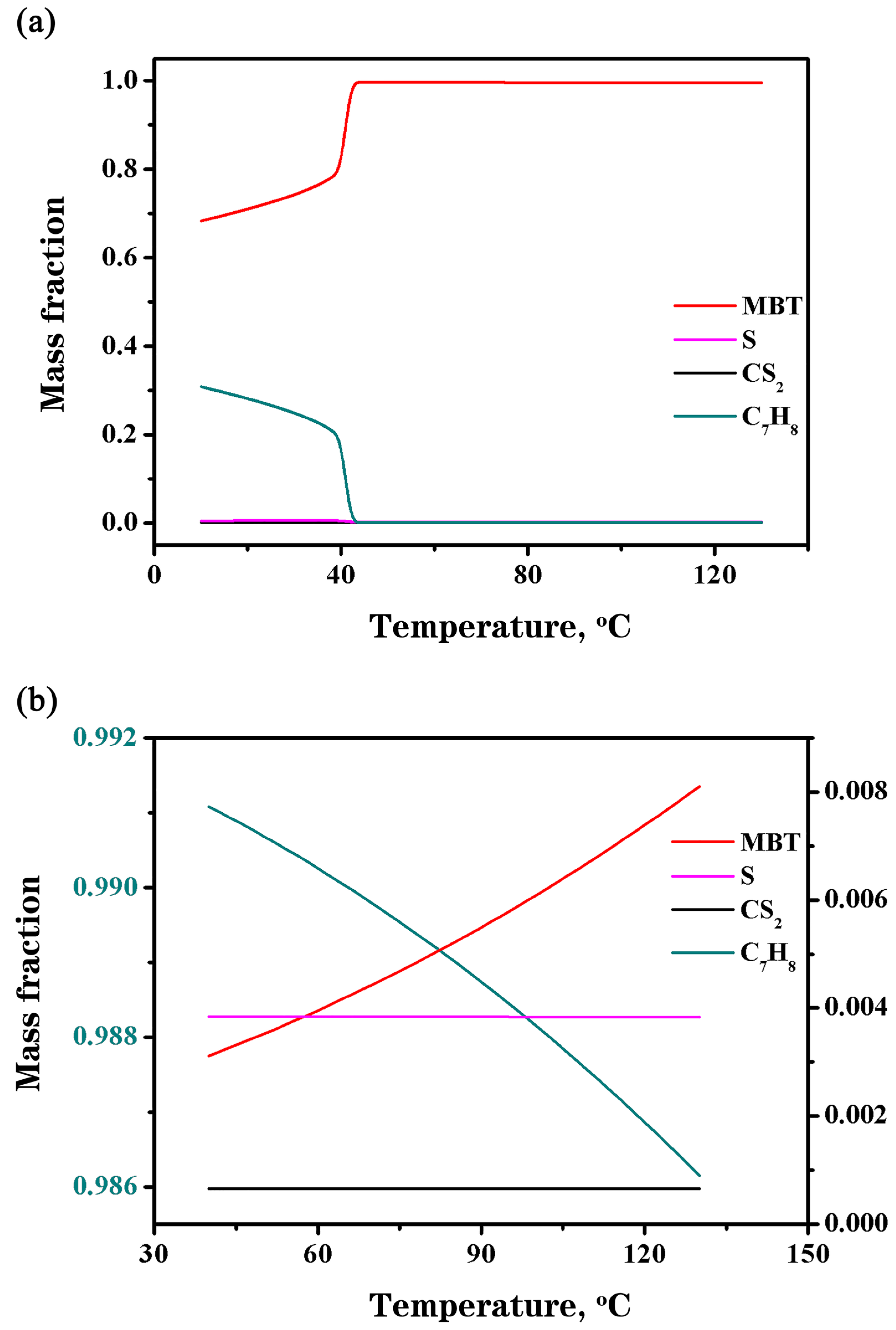 Processes 13 03071 g007 Processes 13 03071 g007