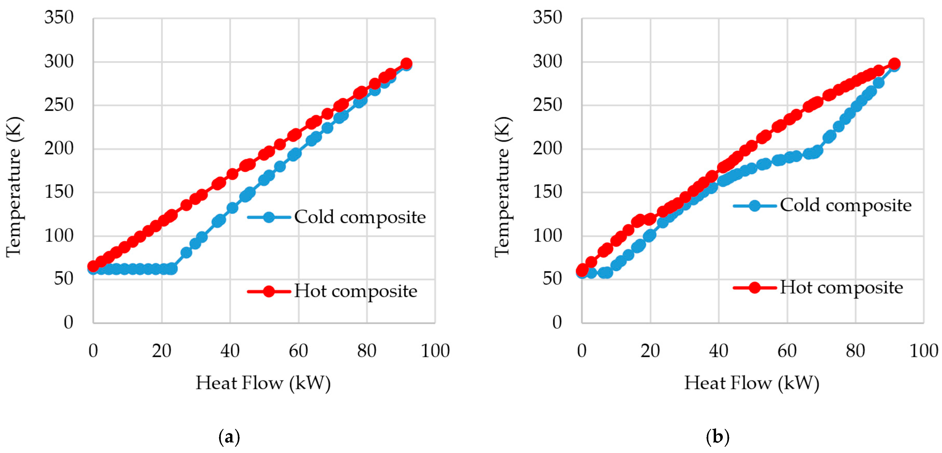 Processes 13 03076 g008