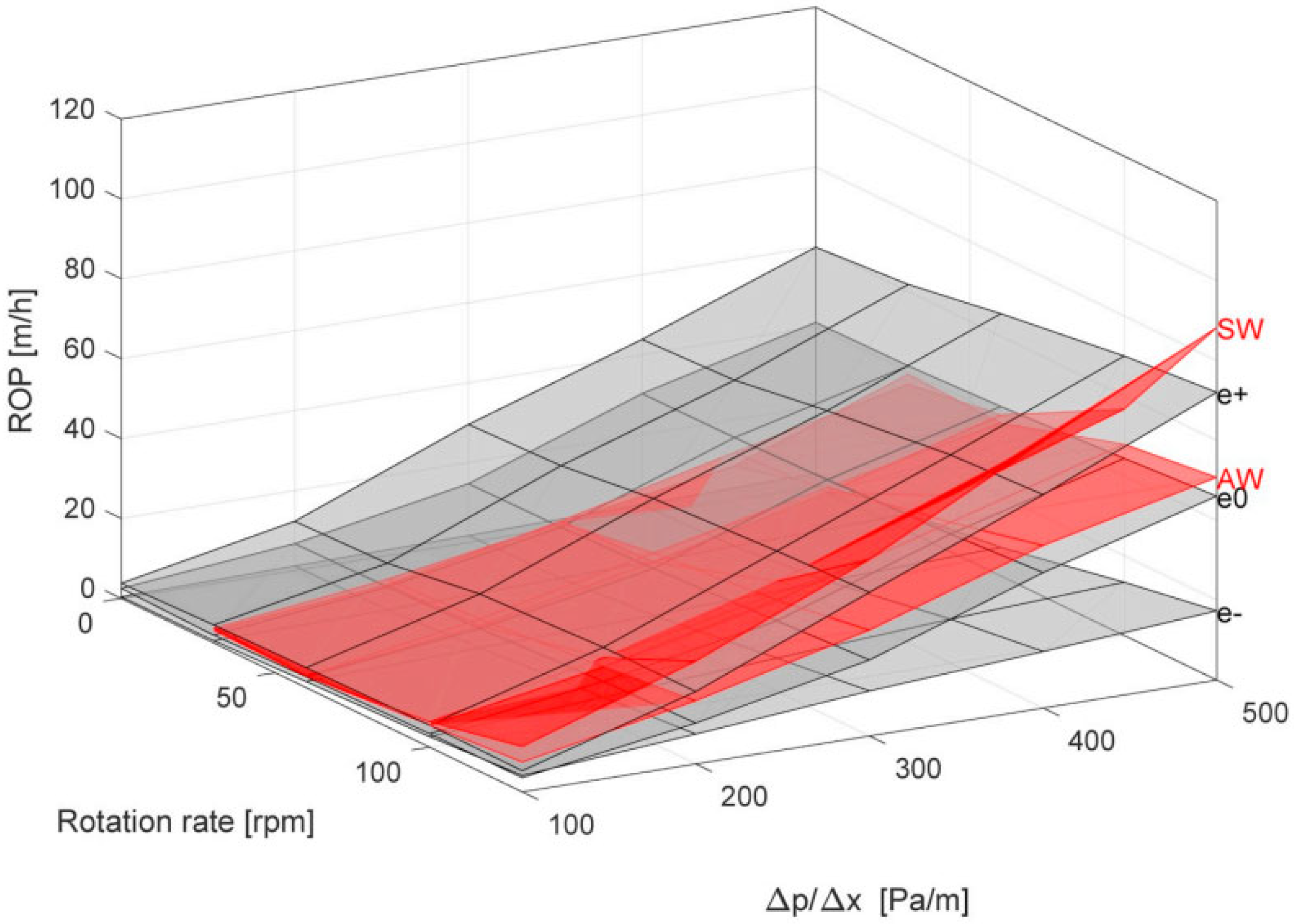 Processes 13 03077 g002