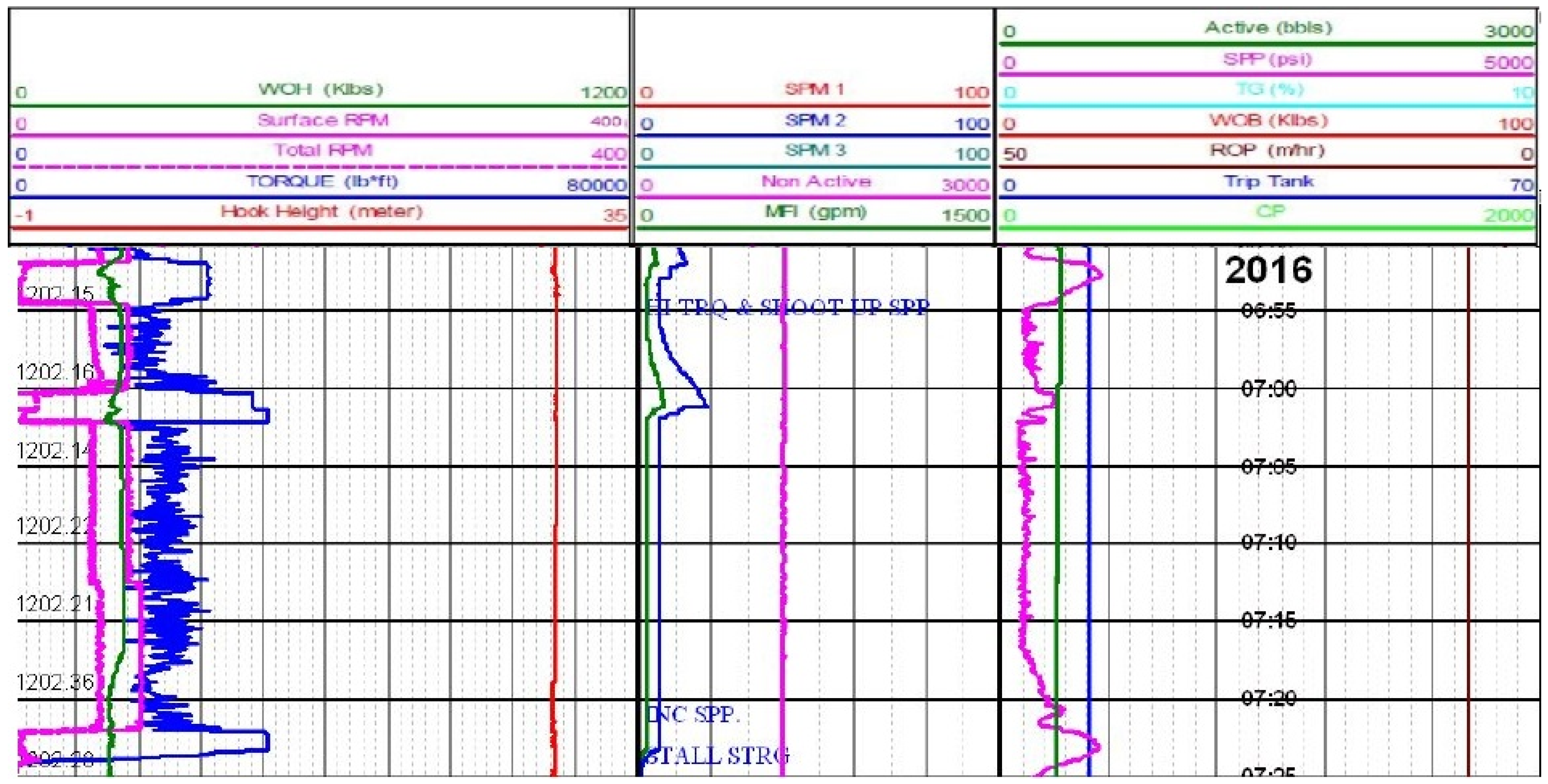 Processes 13 03077 g003