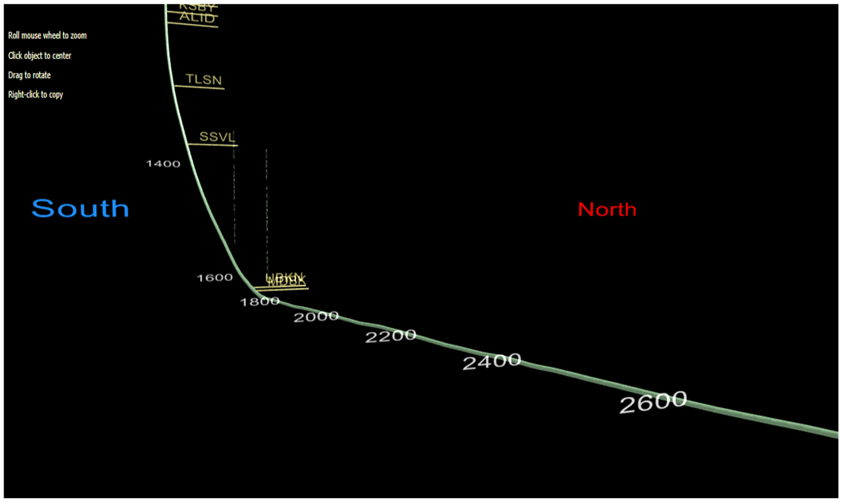Processes 13 03077 g004