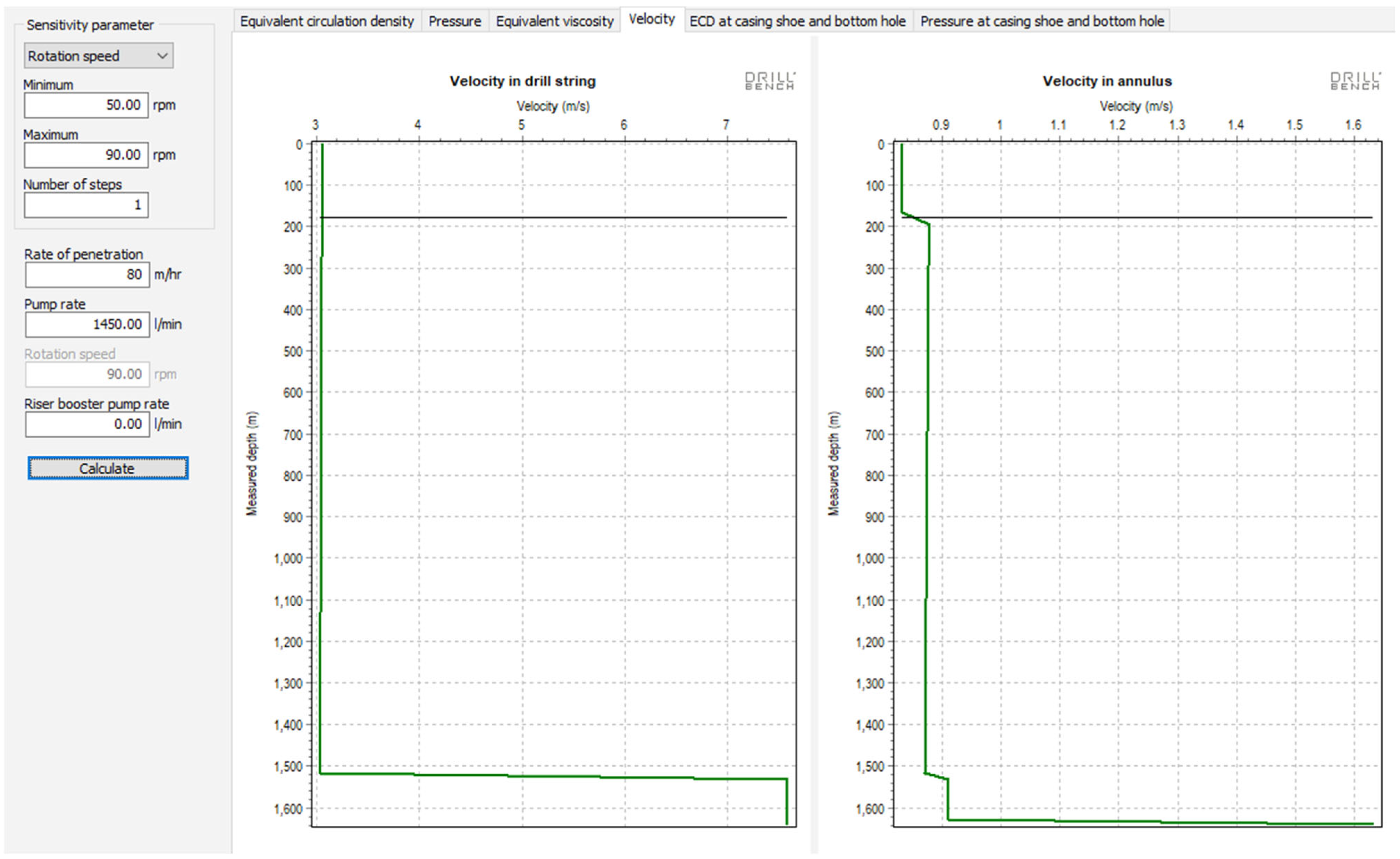 Processes 13 03077 g007