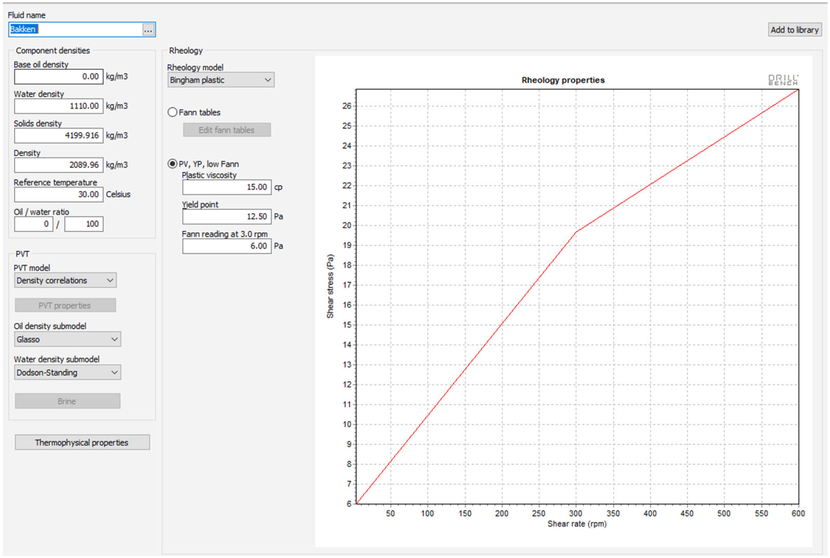 Processes 13 03077 g009