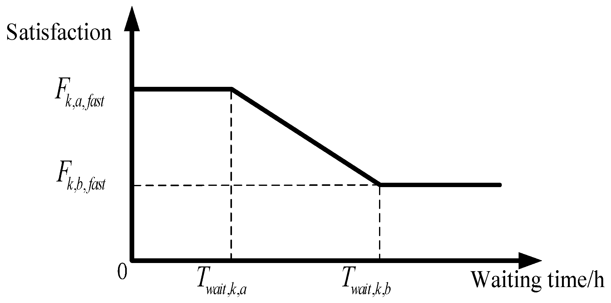 Processes 13 03078 g001