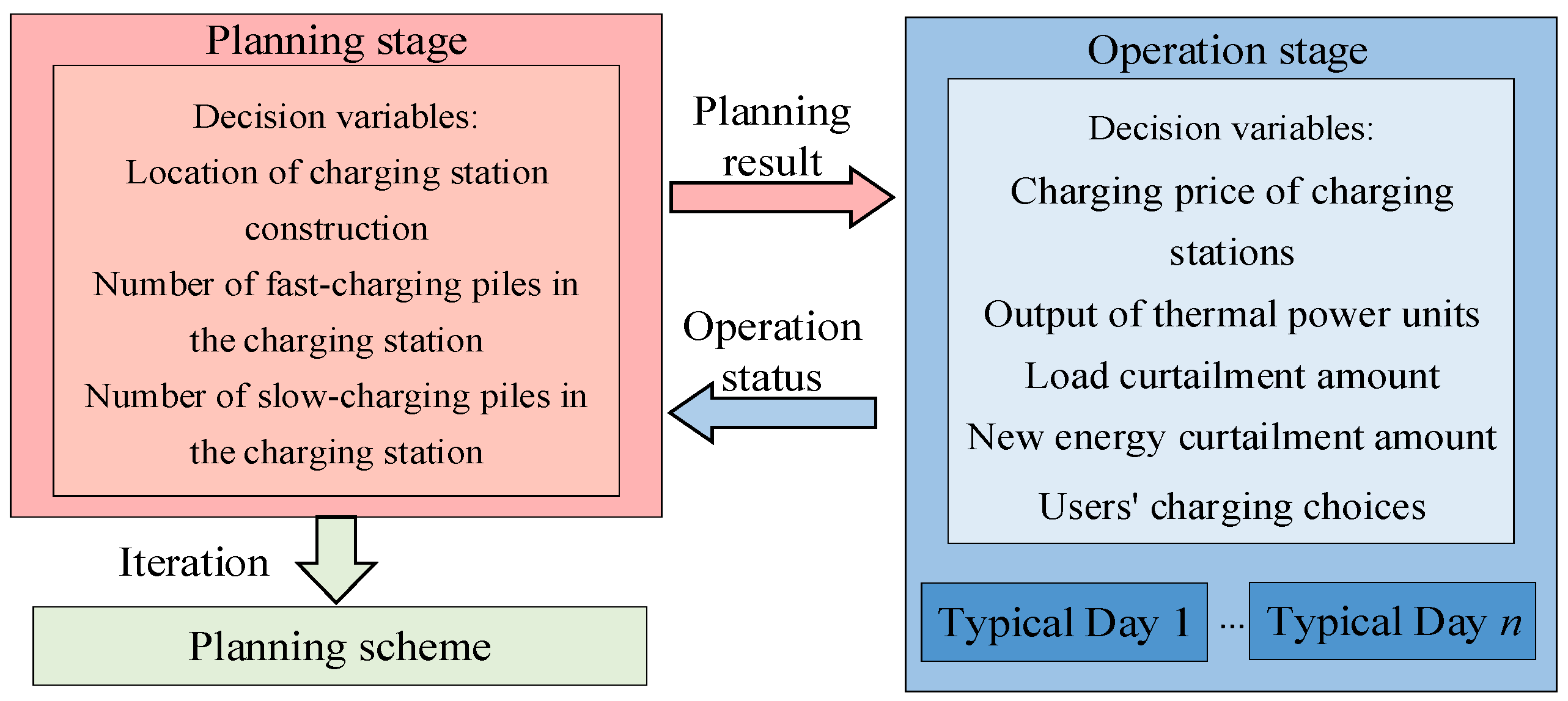 Processes 13 03078 g003