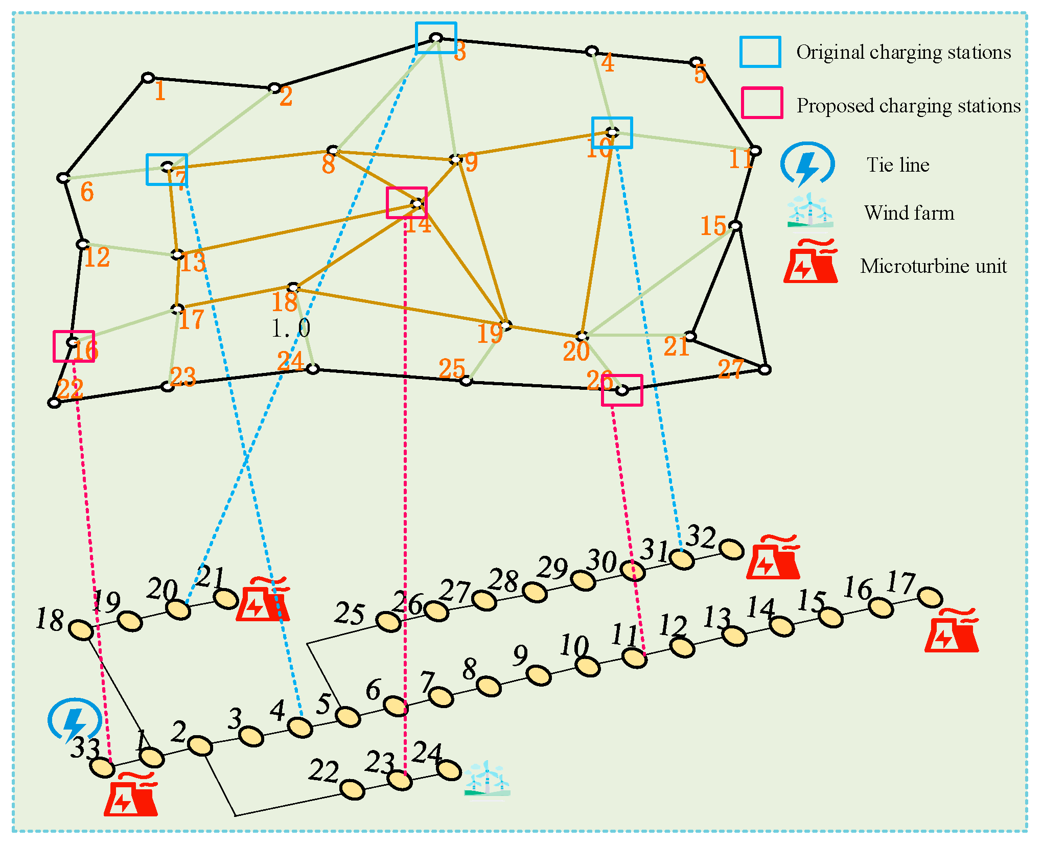 Processes 13 03078 g004