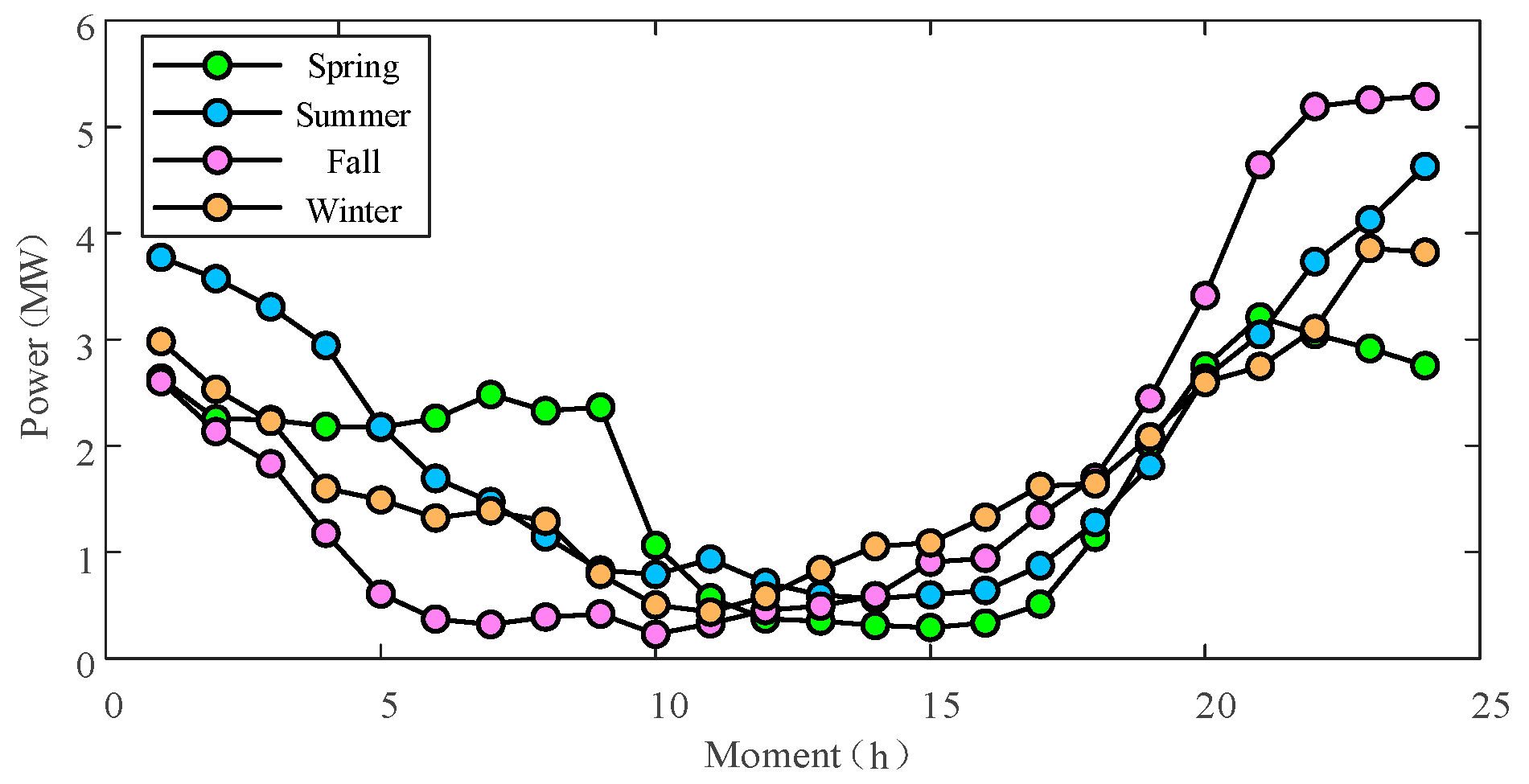 Processes 13 03078 g005