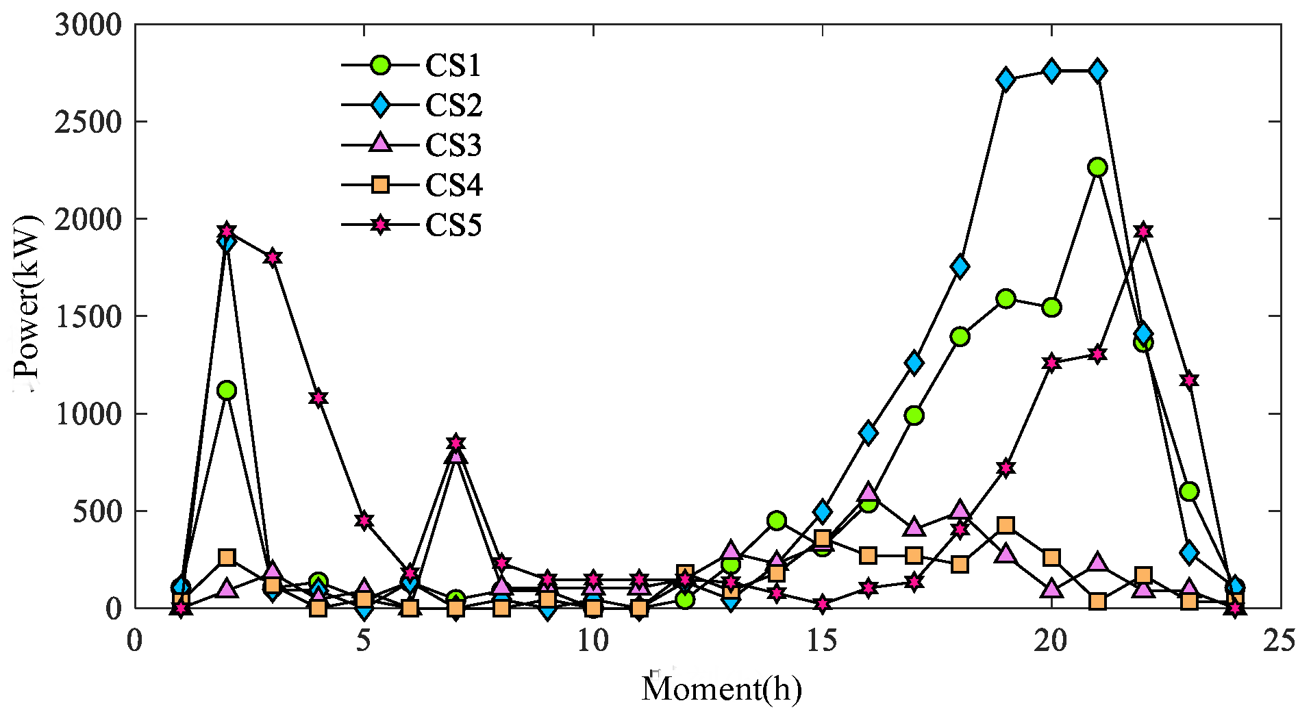 Processes 13 03078 g011
