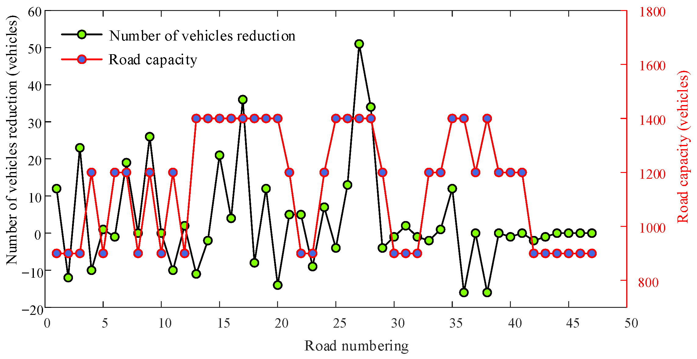 Processes 13 03078 g017