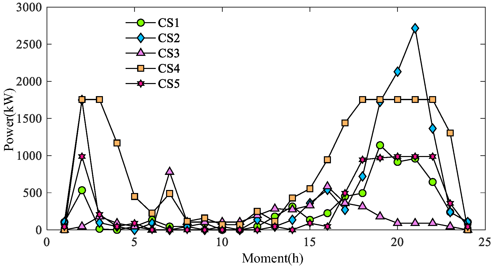 Processes 13 03078 g018