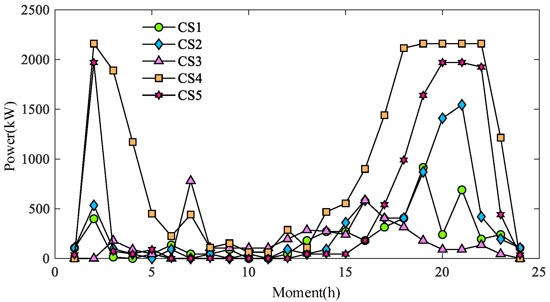 Processes 13 03078 g019