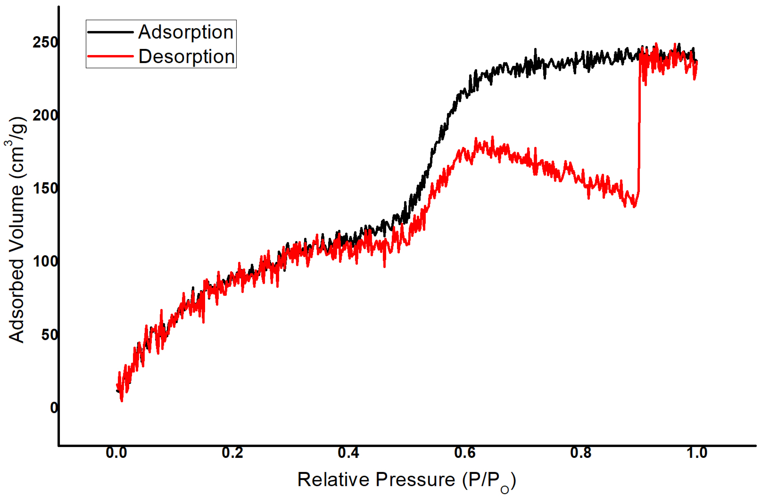 Processes 13 03084 g004