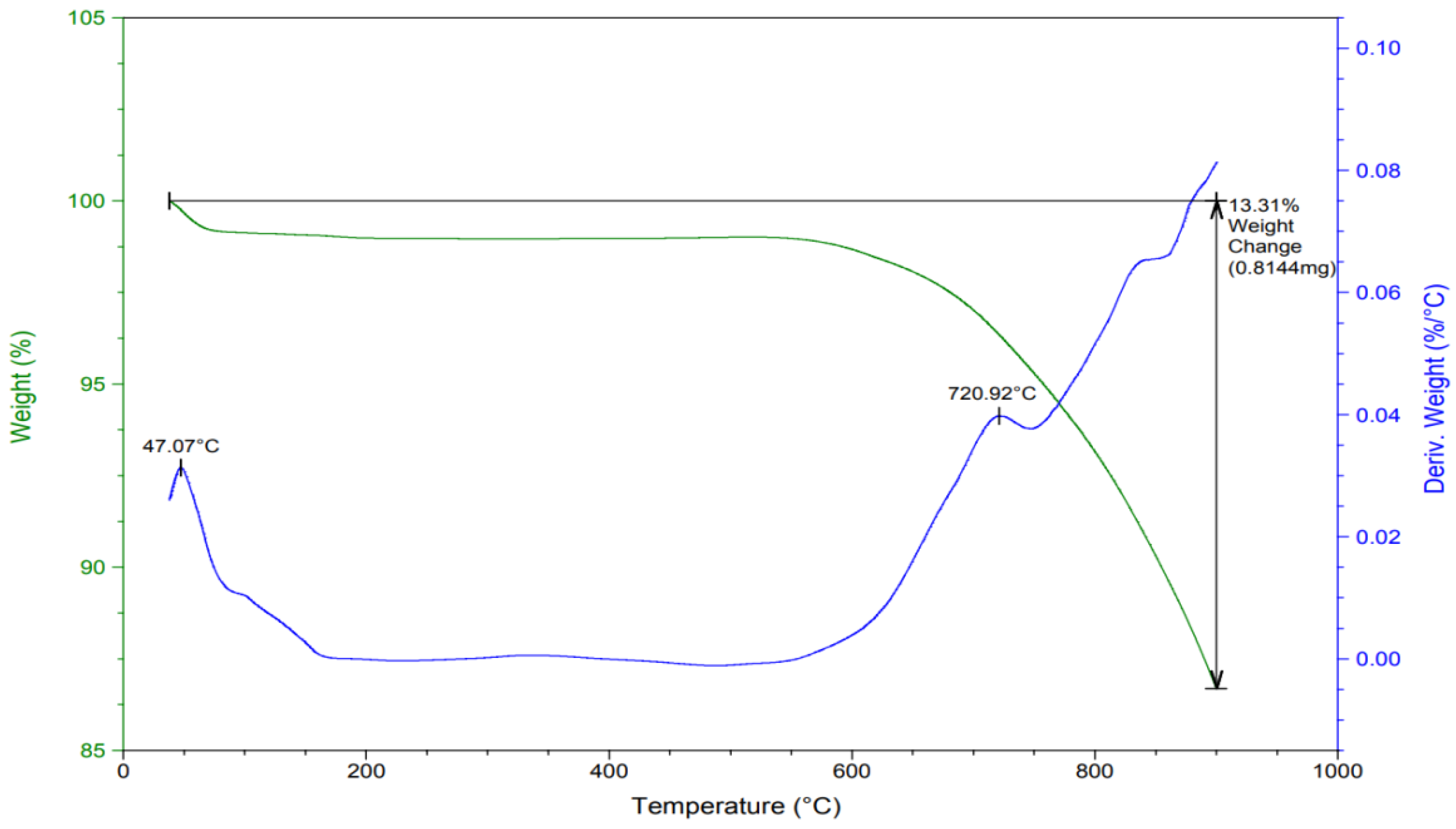Processes 13 03084 g006