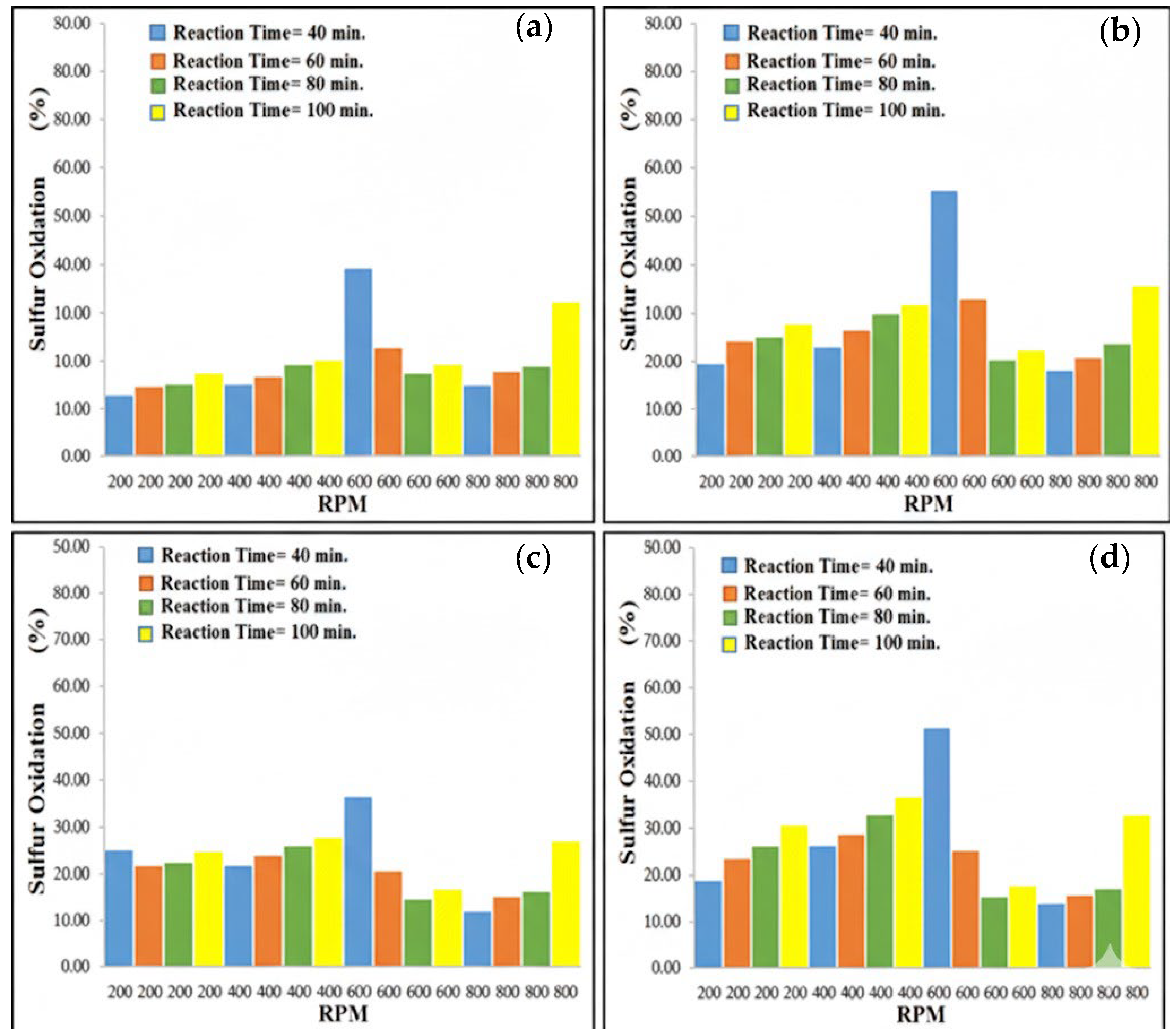 Processes 13 03084 g009