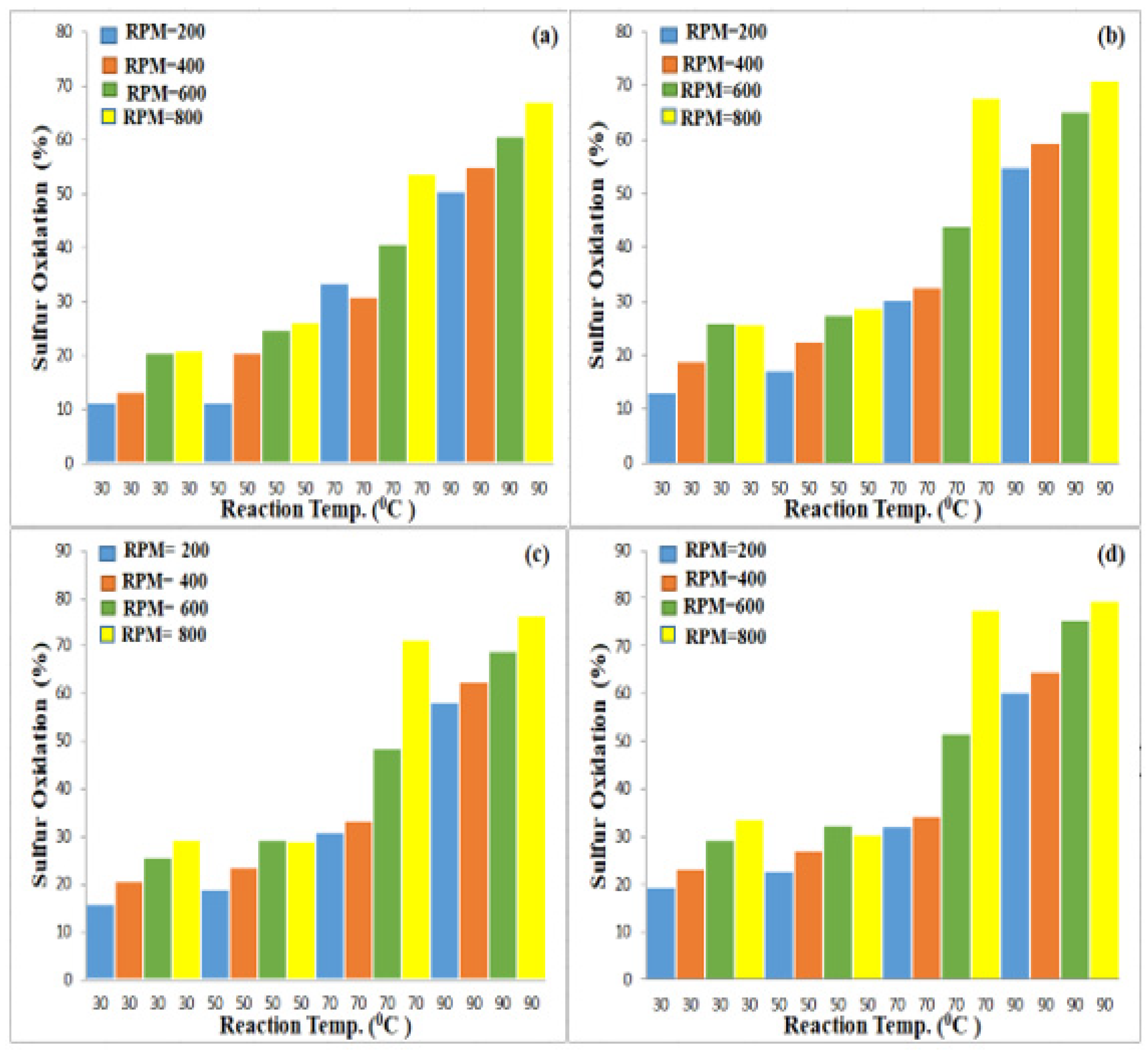 Processes 13 03084 g011