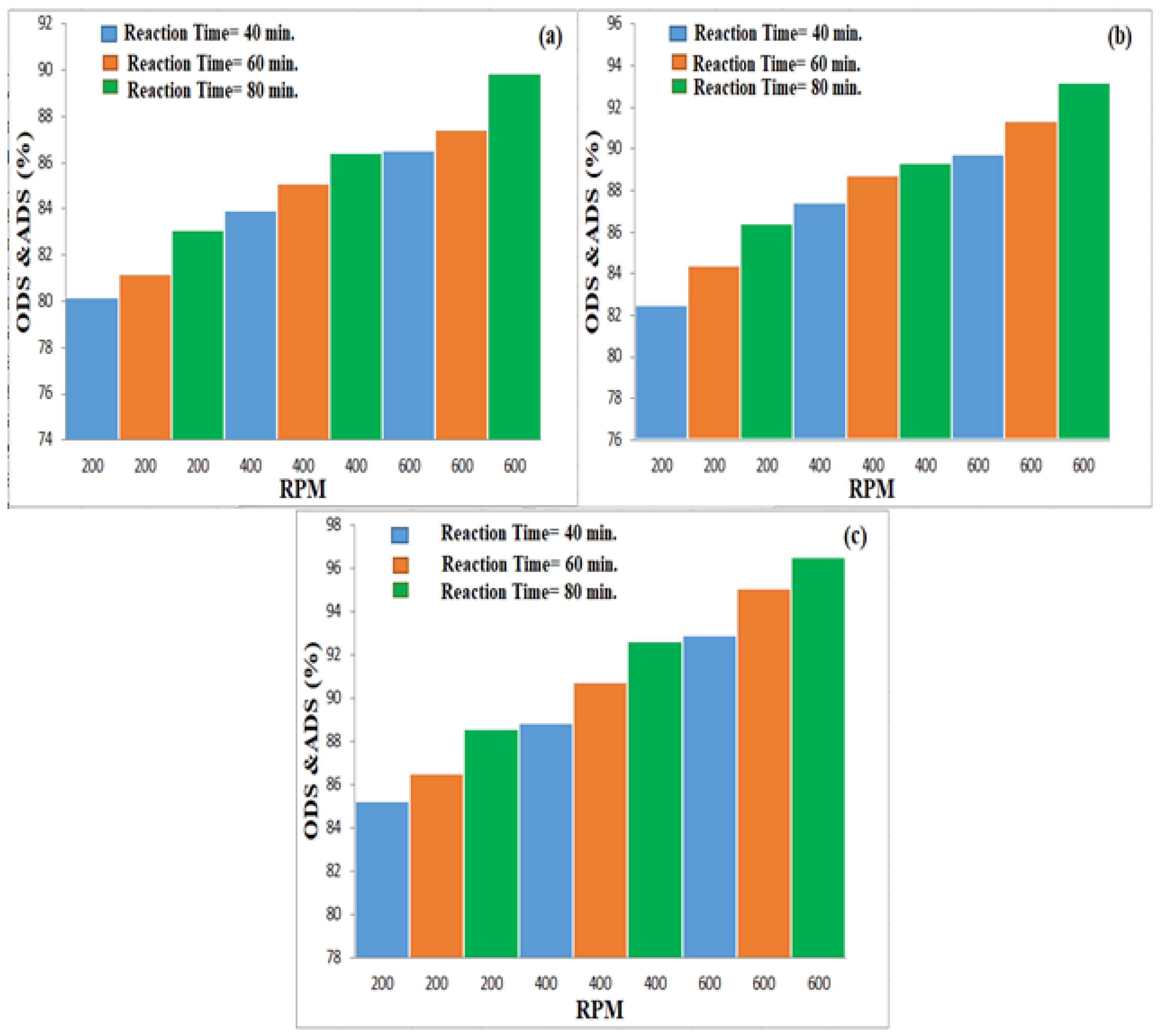 Processes 13 03084 g012